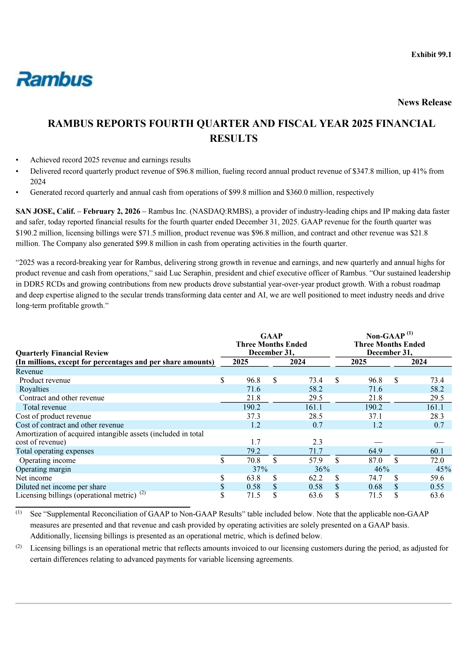 Rambus' Q4 2025 Press Release