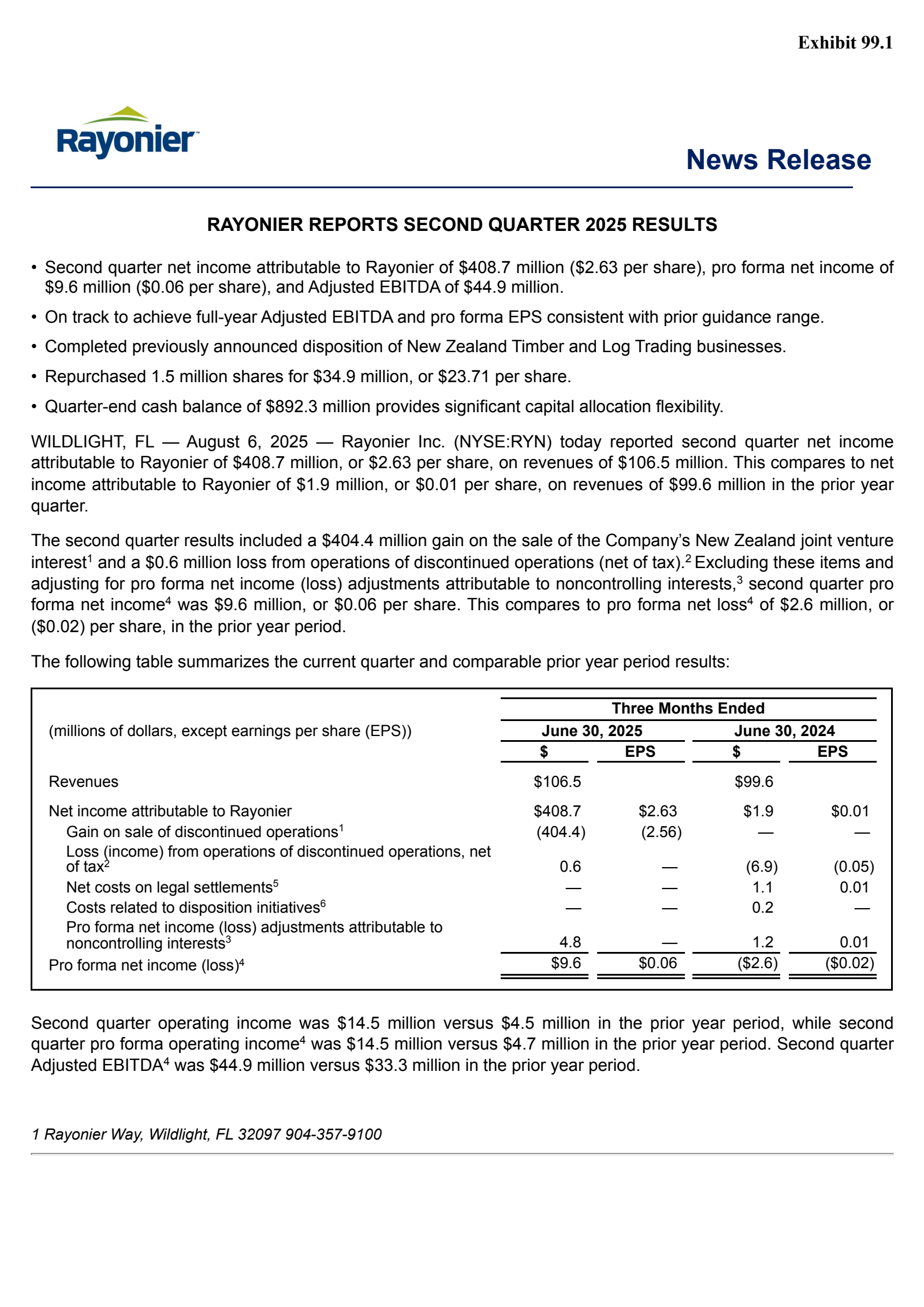 Rayonier's Q2 2025 Press Release