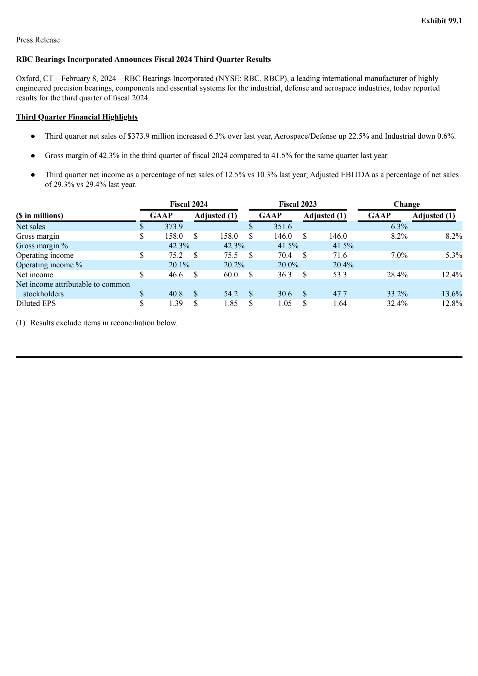 Rbc Graph Report RBC Q3 2024 Earnings Report on 2/8/2024