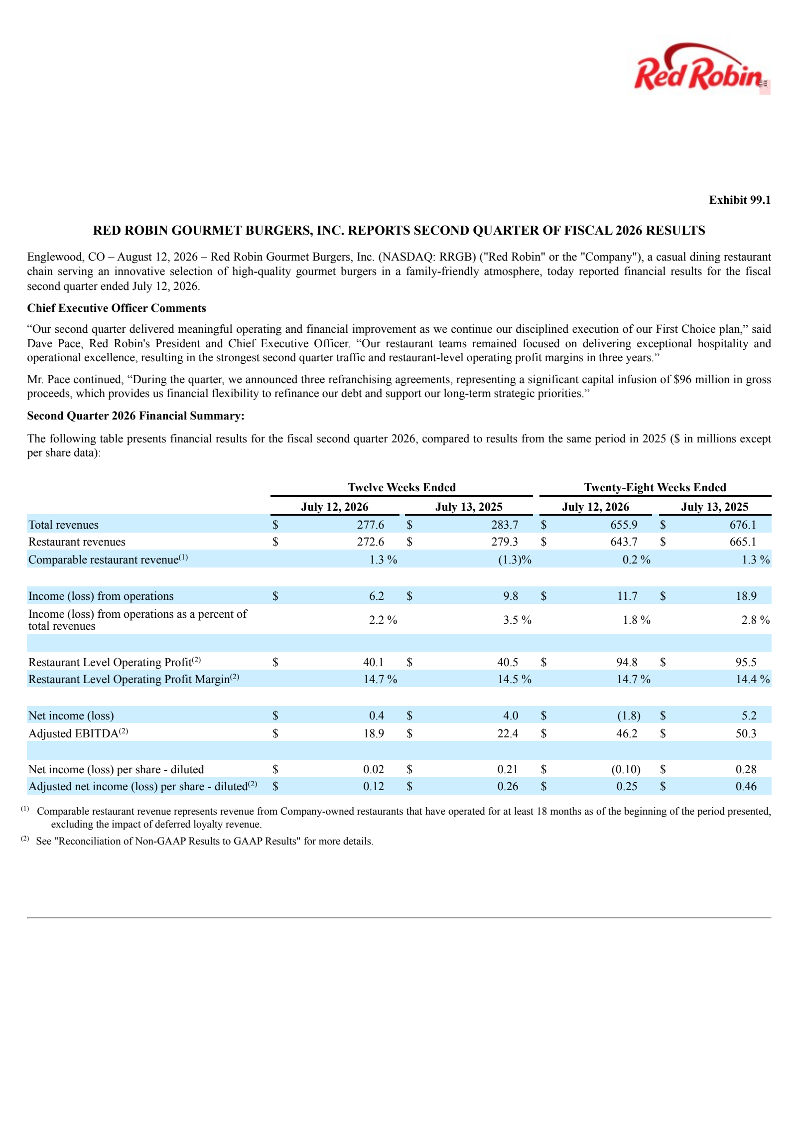 Red Robin Gourmet Burgers' Q2 2026 Press Release