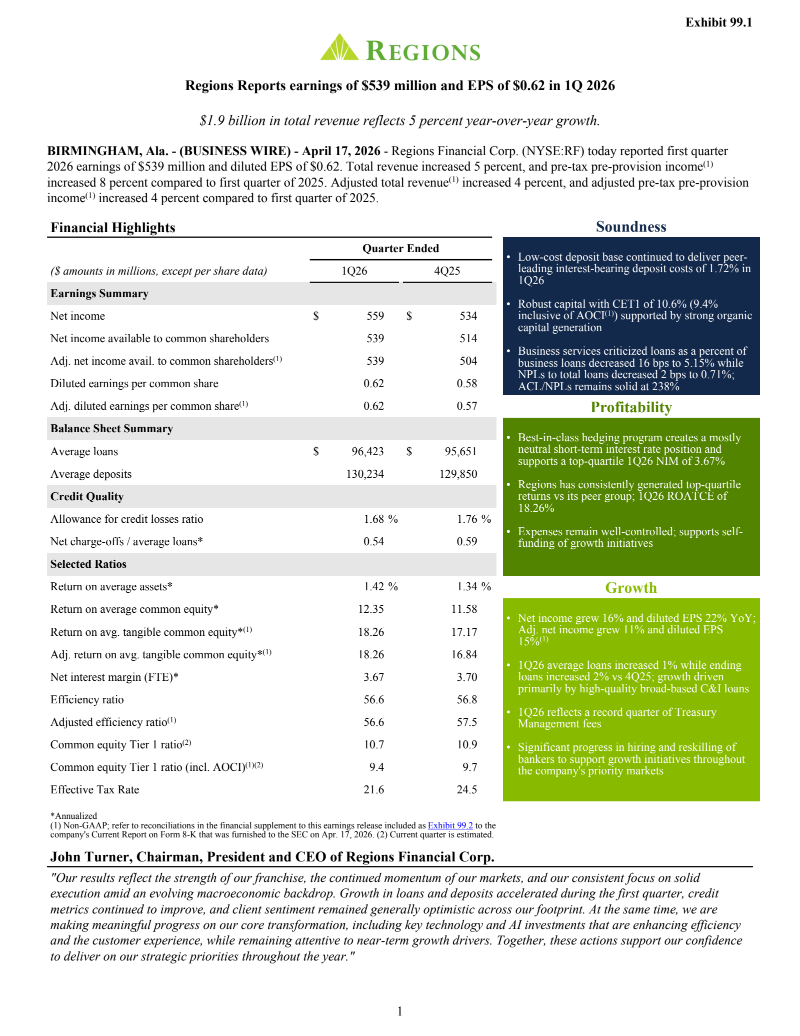 Regions Financial's Q1 2026 Press Release
