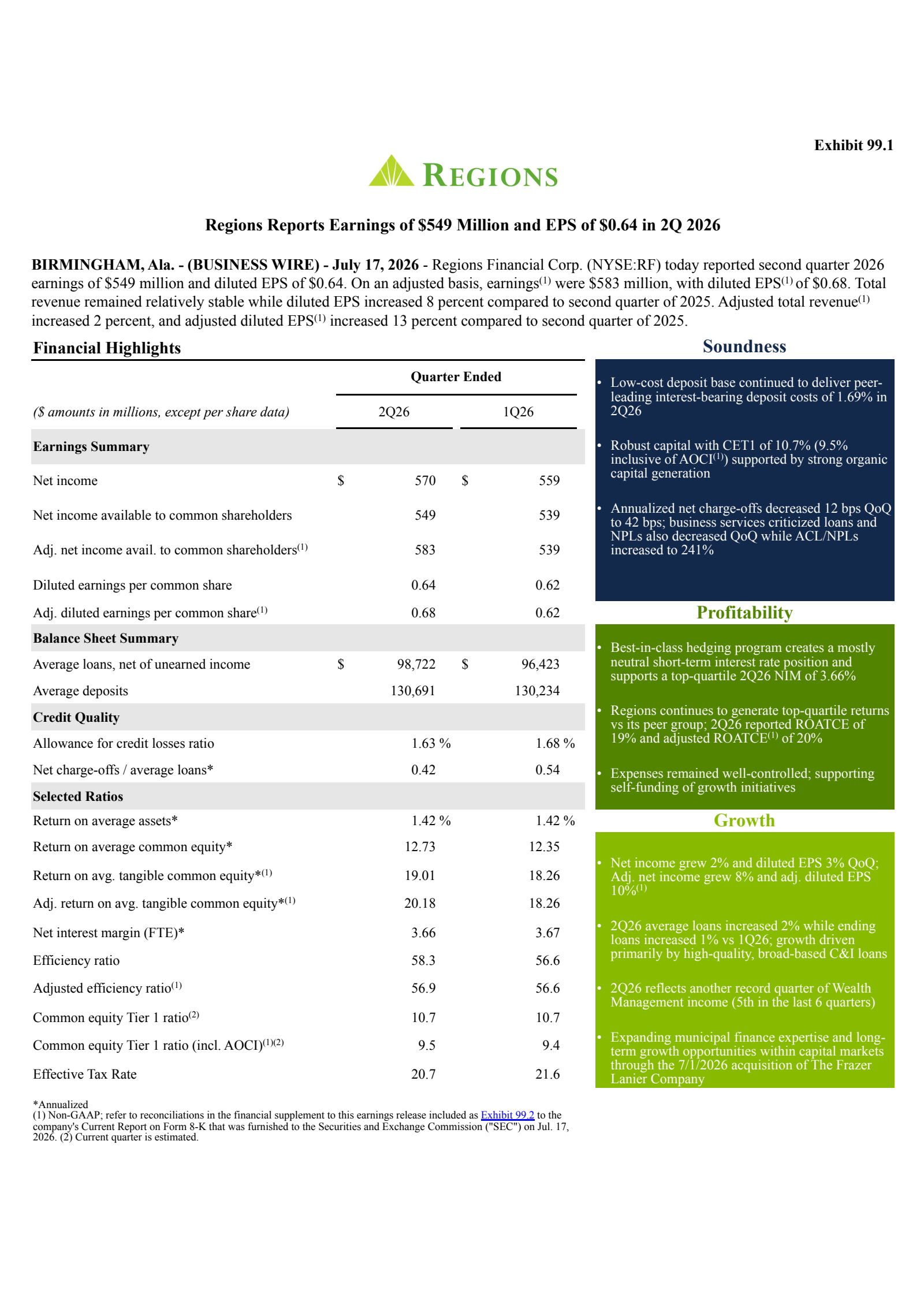 Regions Financial's Q2 2026 Press Release