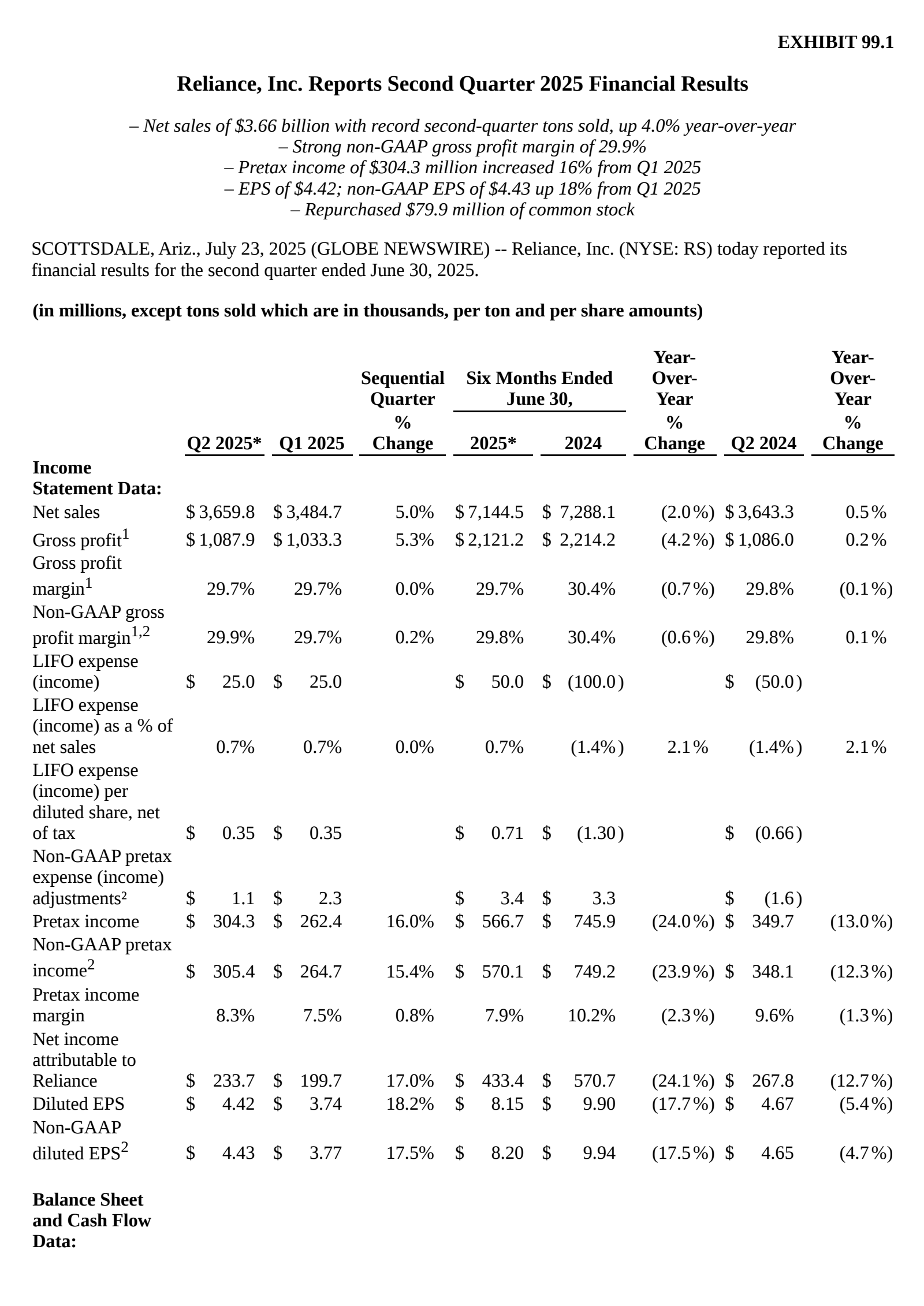 Reliance's Q2 2025 Press Release
