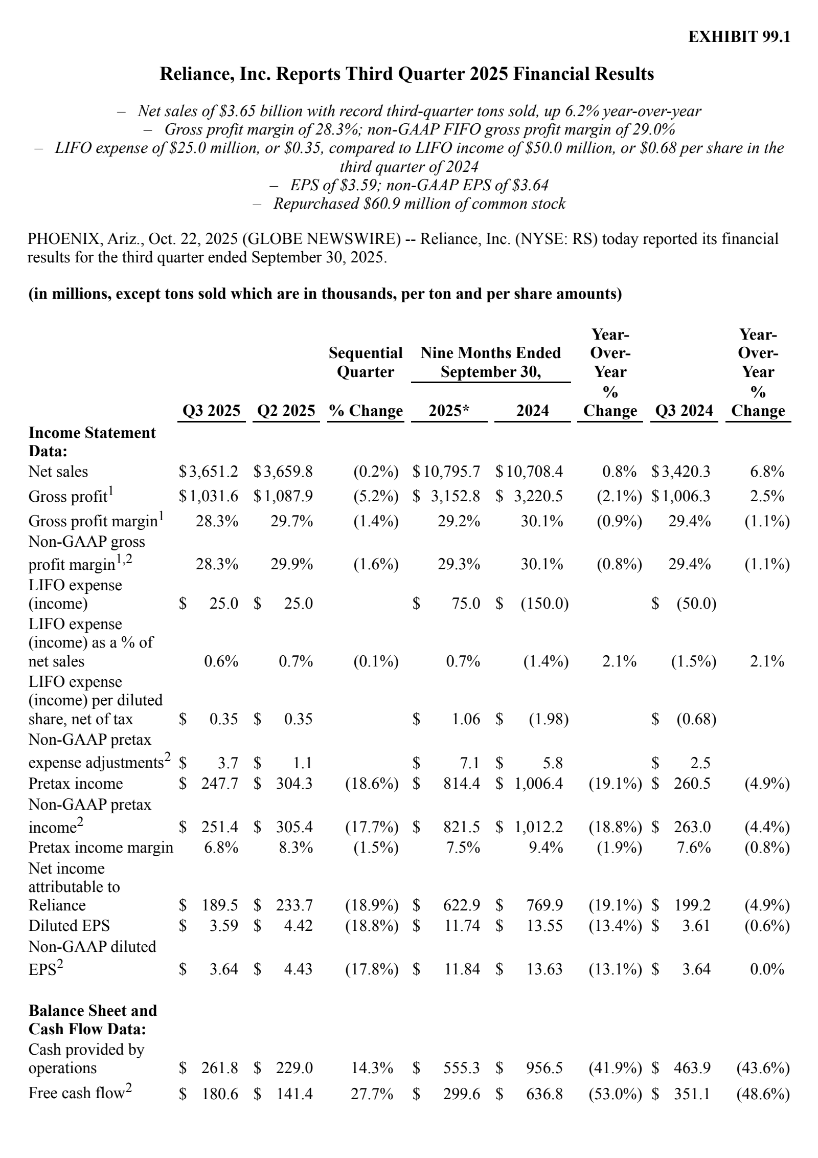 Reliance's Q3 2025 Earnings Release