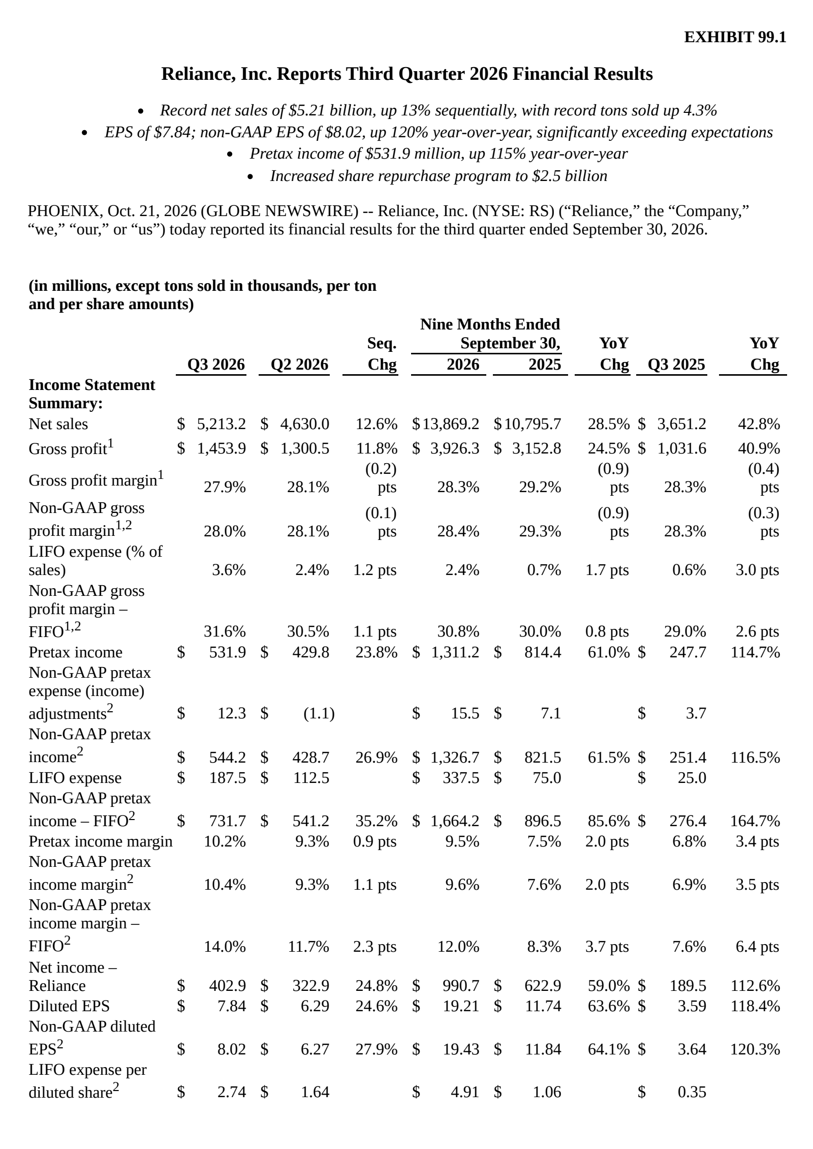 Reliance's Q3 2026 Press Release
