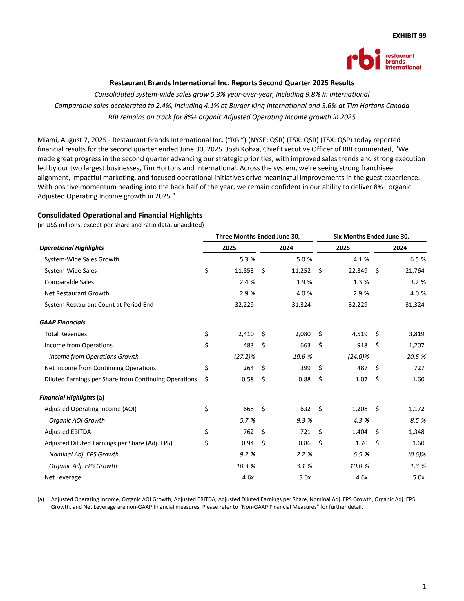 Restaurant Brands International's Q2 2025 Earnings Release