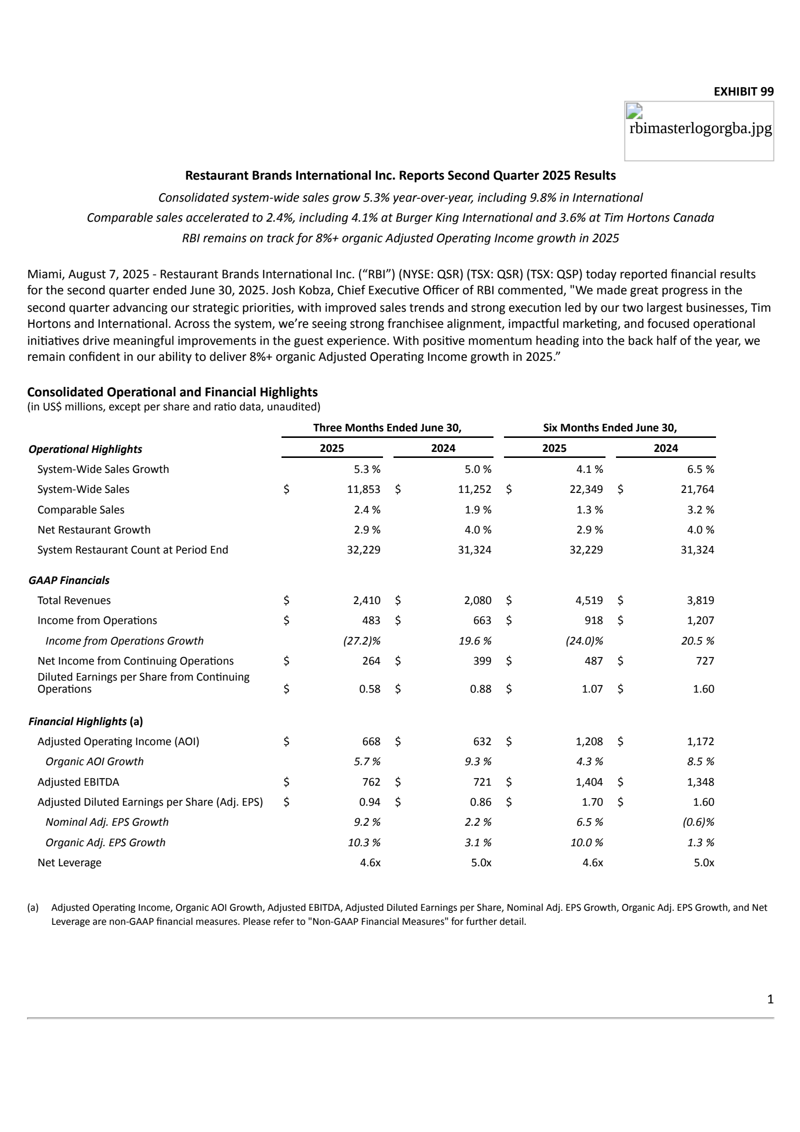 Restaurant Brands International's Q2 2025 Press Release