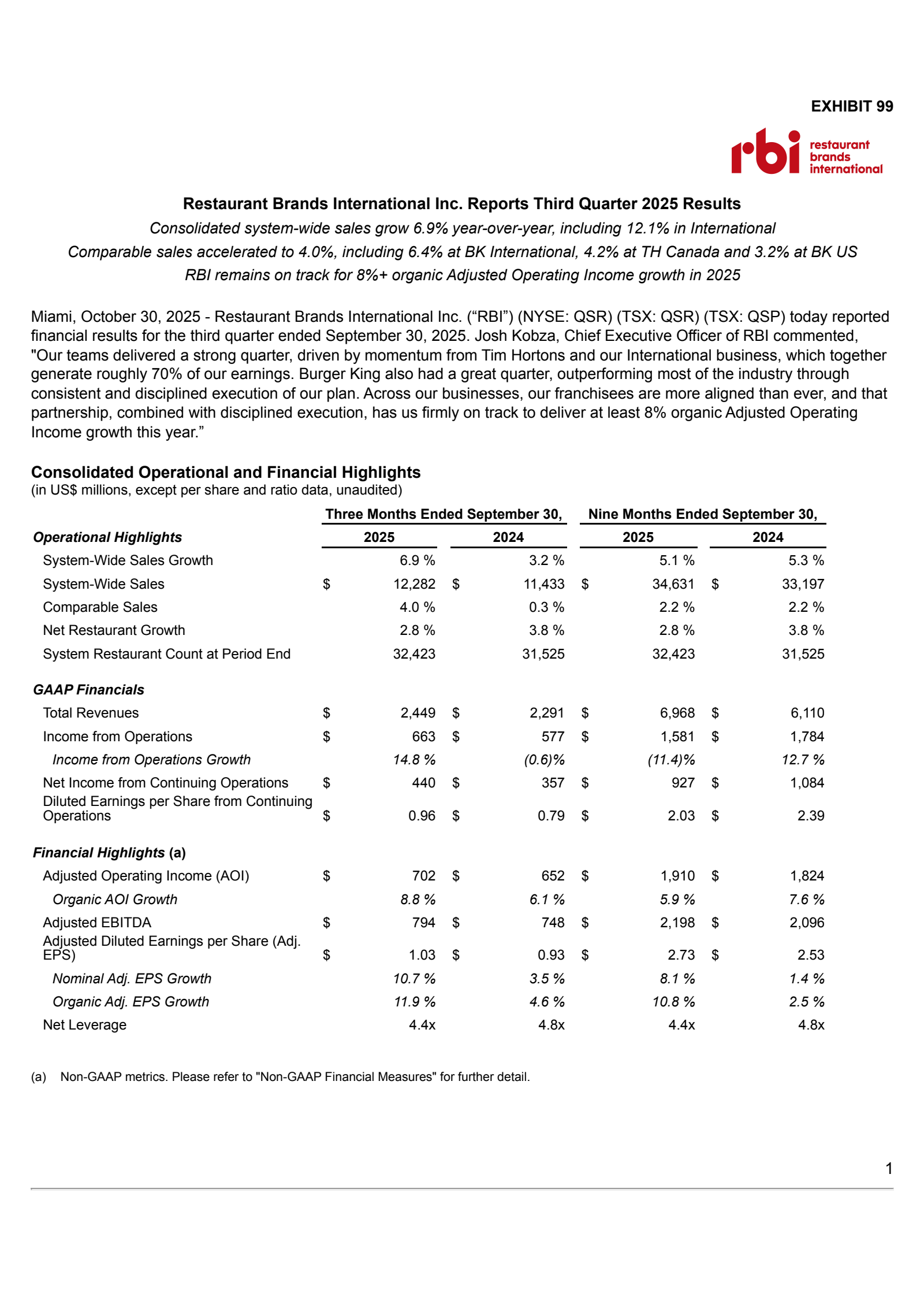 Restaurant Brands International's Q3 2025 Earnings Release