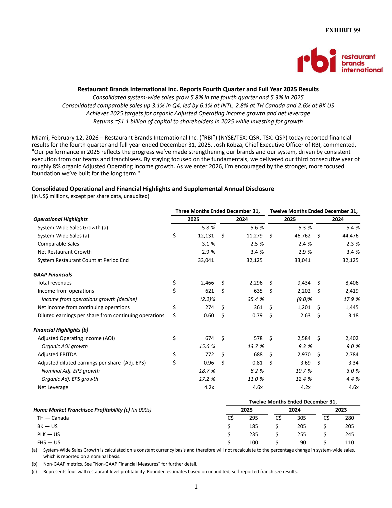 Restaurant Brands International's Q4 2025 Press Release