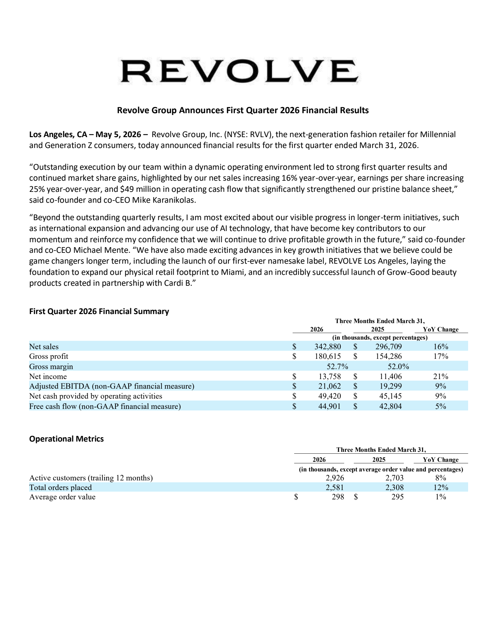 Revolve Group's Q1 2026 Press Release