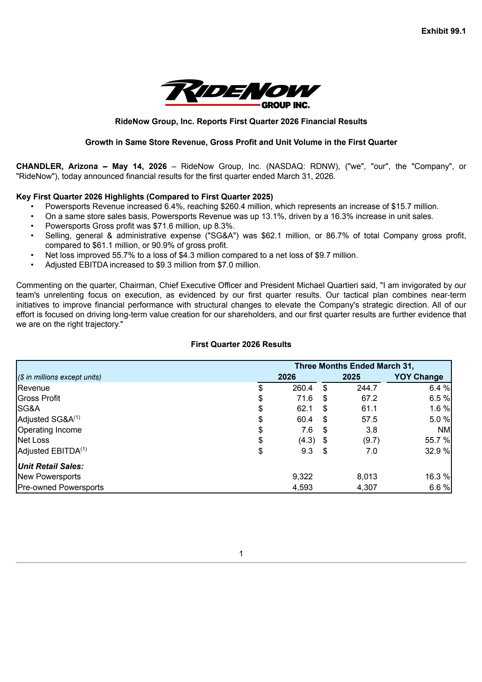 RideNow Group's Q1 2026 Press Release