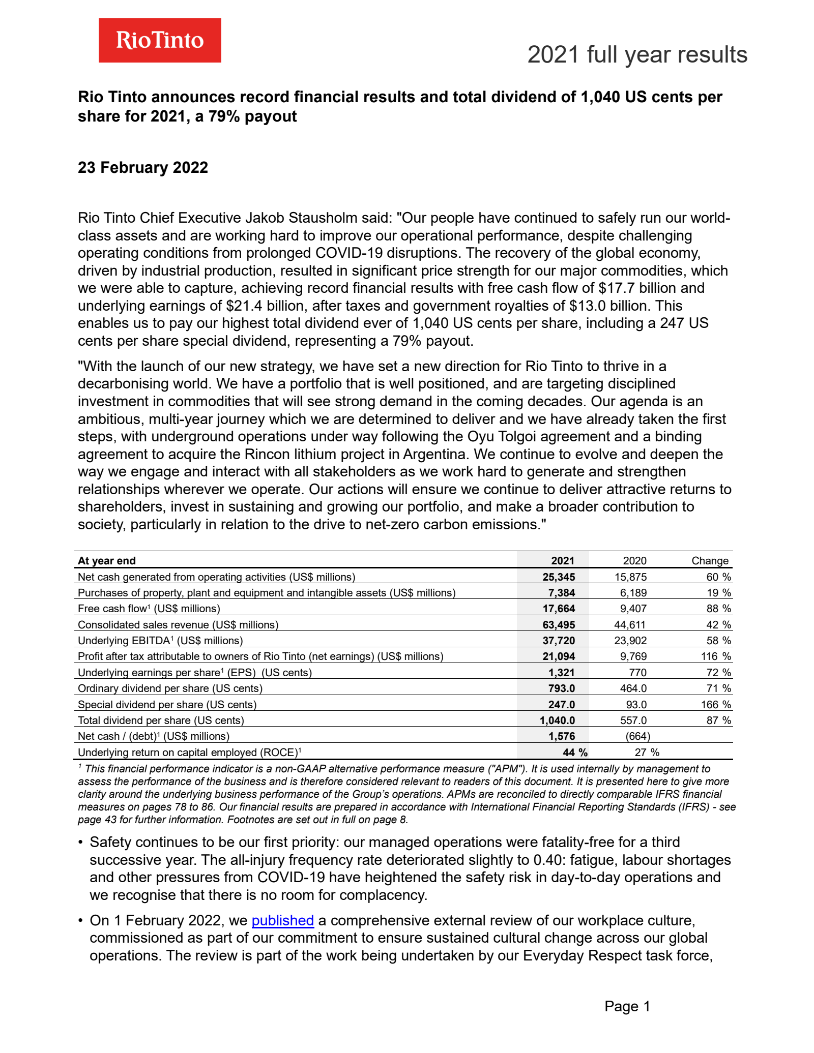 Rio Tinto's H2 2021 Earnings Release