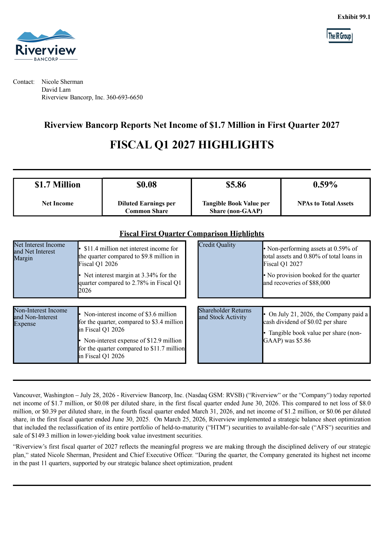 Riverview Bancorp's Q1 2027 Press Release