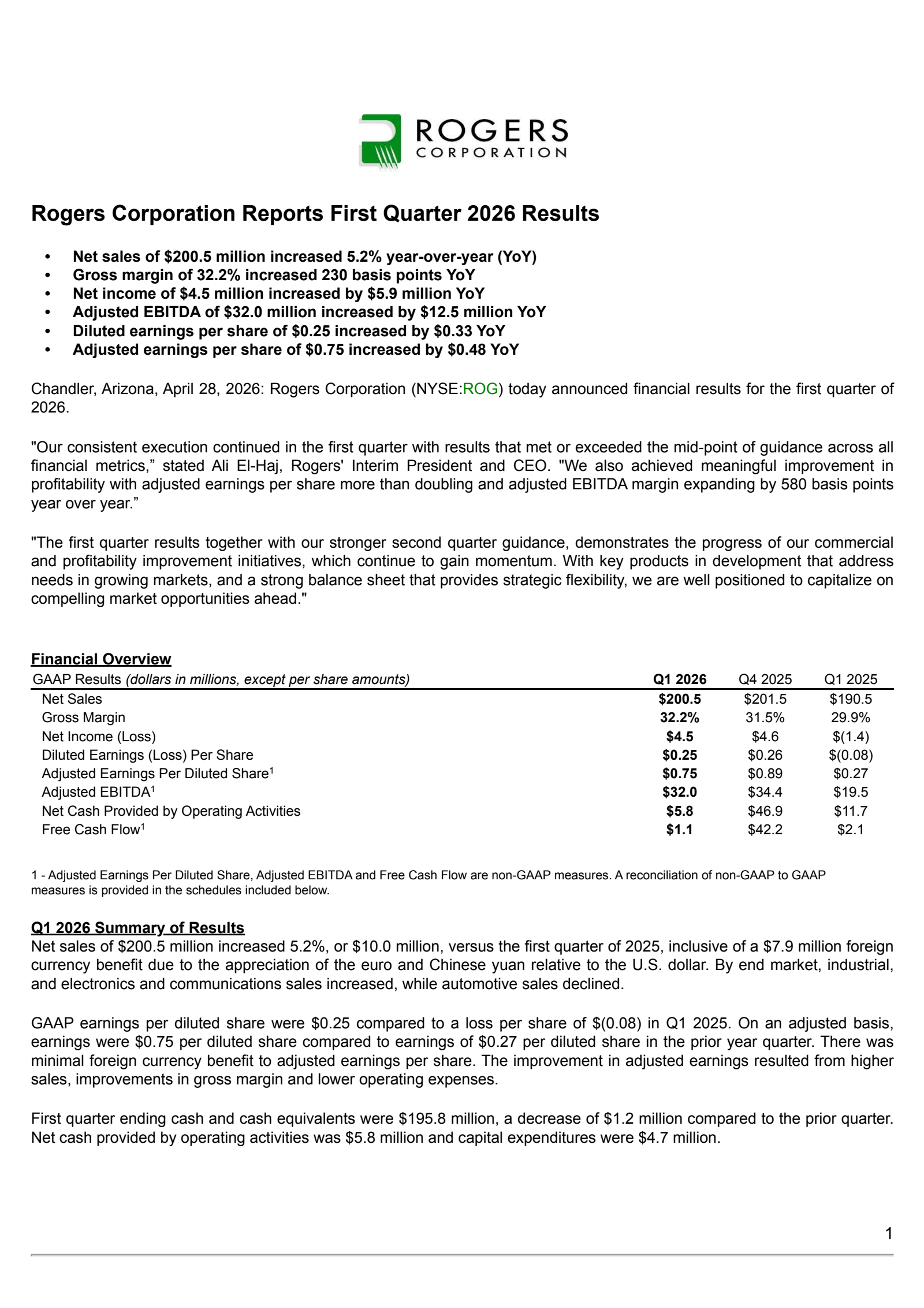 Rogers' Q1 2026 Press Release