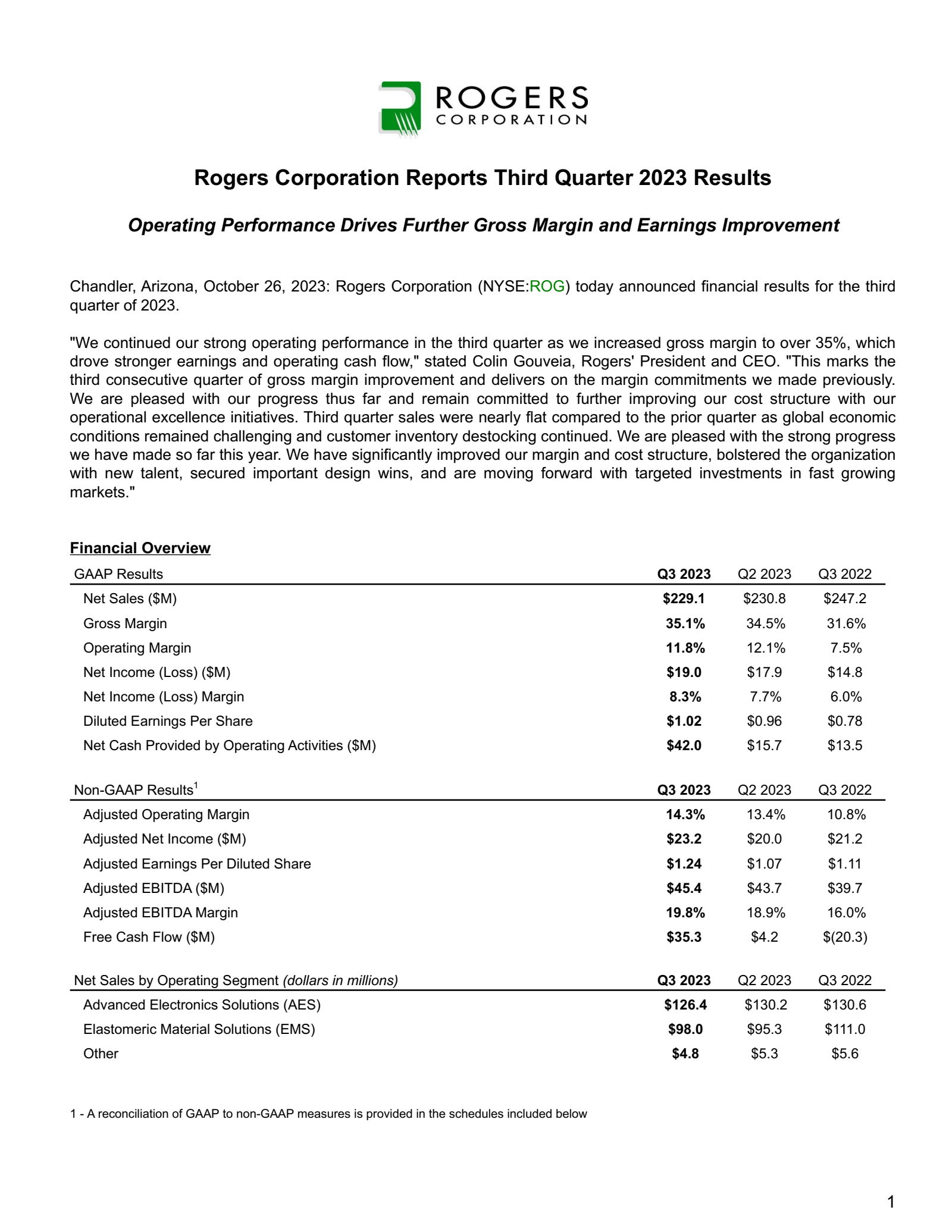 Rogers' Q3 2023 Press Release