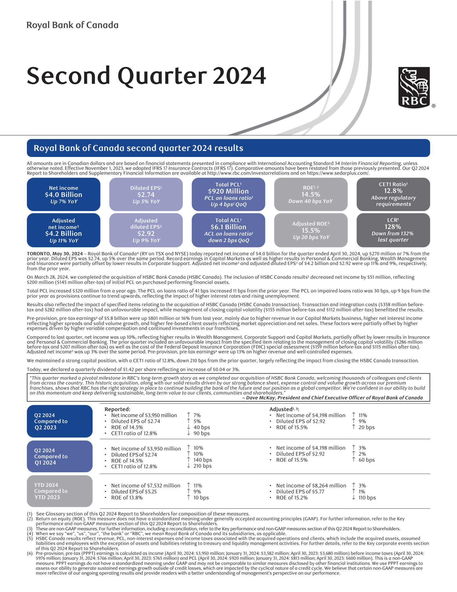 Royal Bank Of Canada's Q2 2024 Interim Report