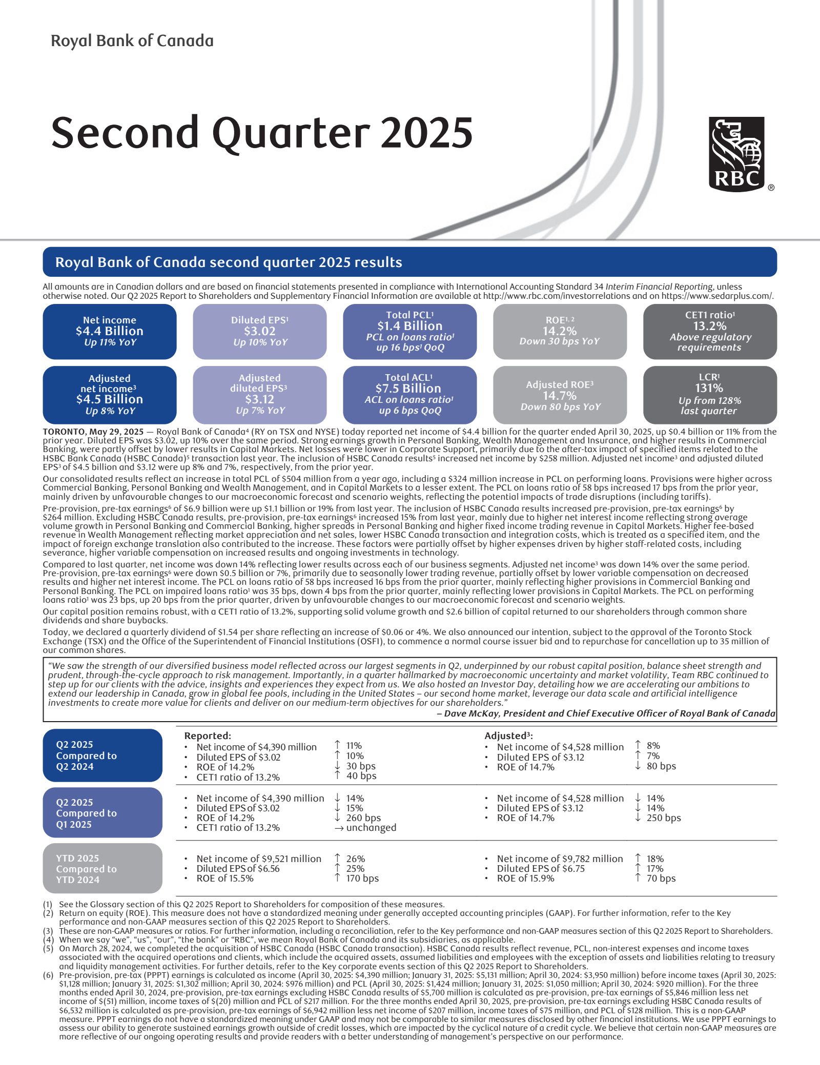 Royal Bank Of Canada's Q2 2025 Interim Report