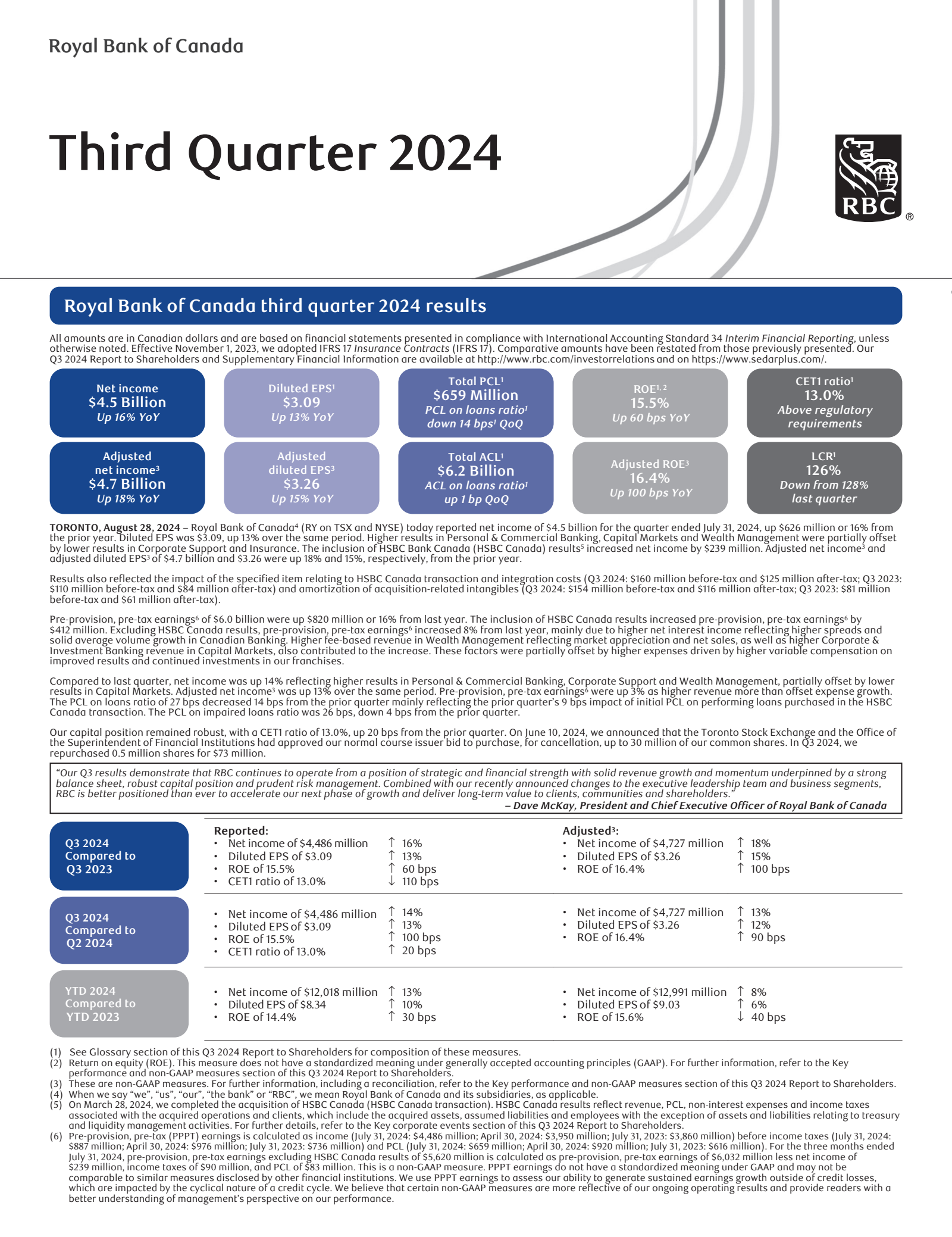 Royal Bank Of Canada's Q3 2024 Interim Report