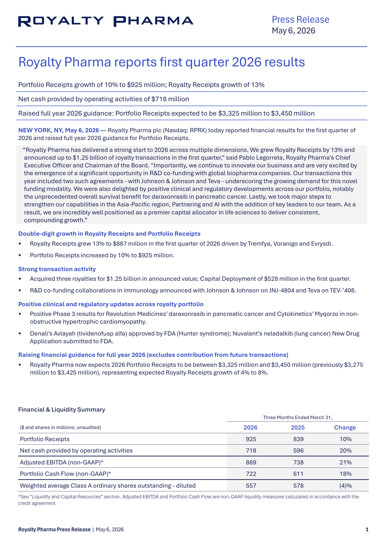 Royalty Pharma's Q1 2026 Press Release