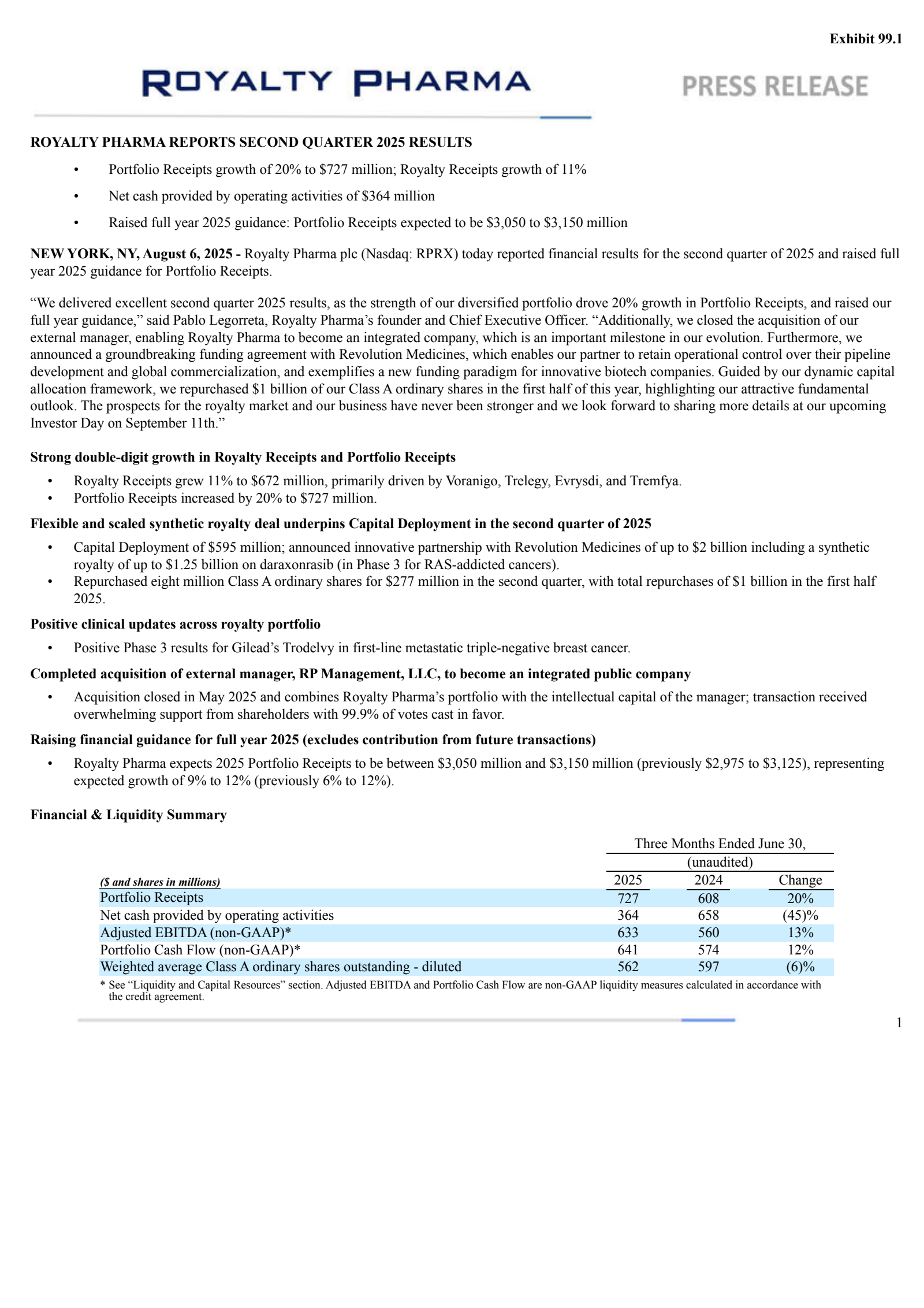 Royalty Pharma's Q2 2025 Press Release