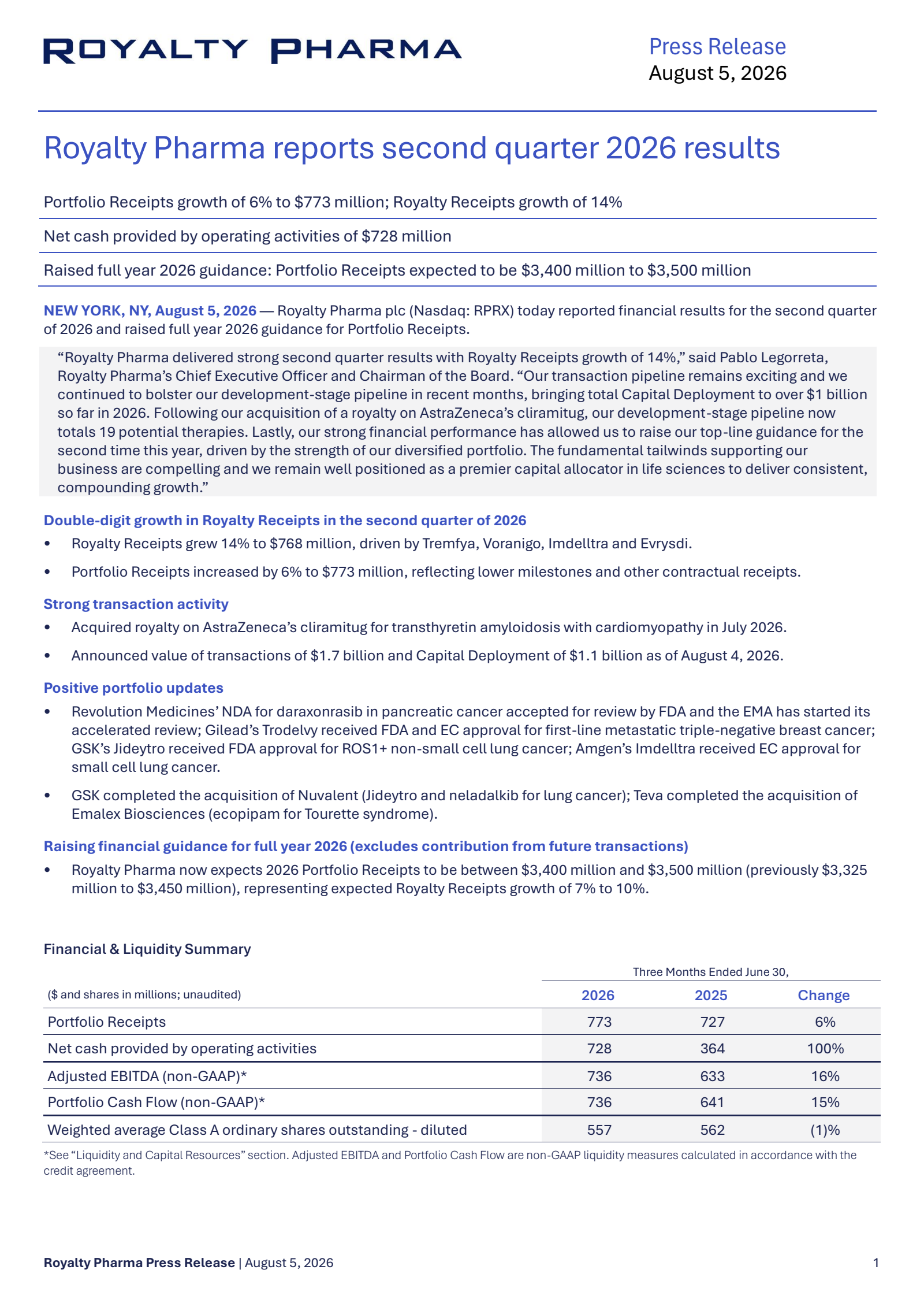 Royalty Pharma's Q2 2026 Press Release