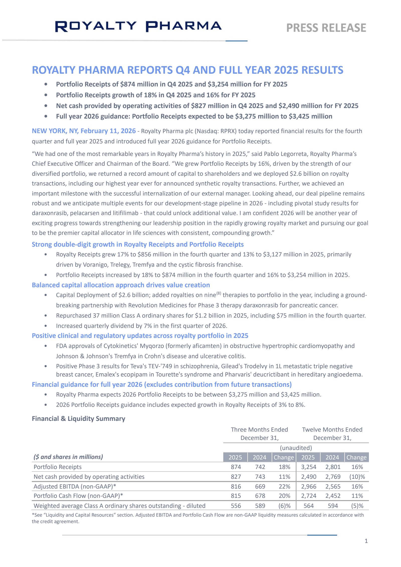 Royalty Pharma's Q4 2025 Press Release