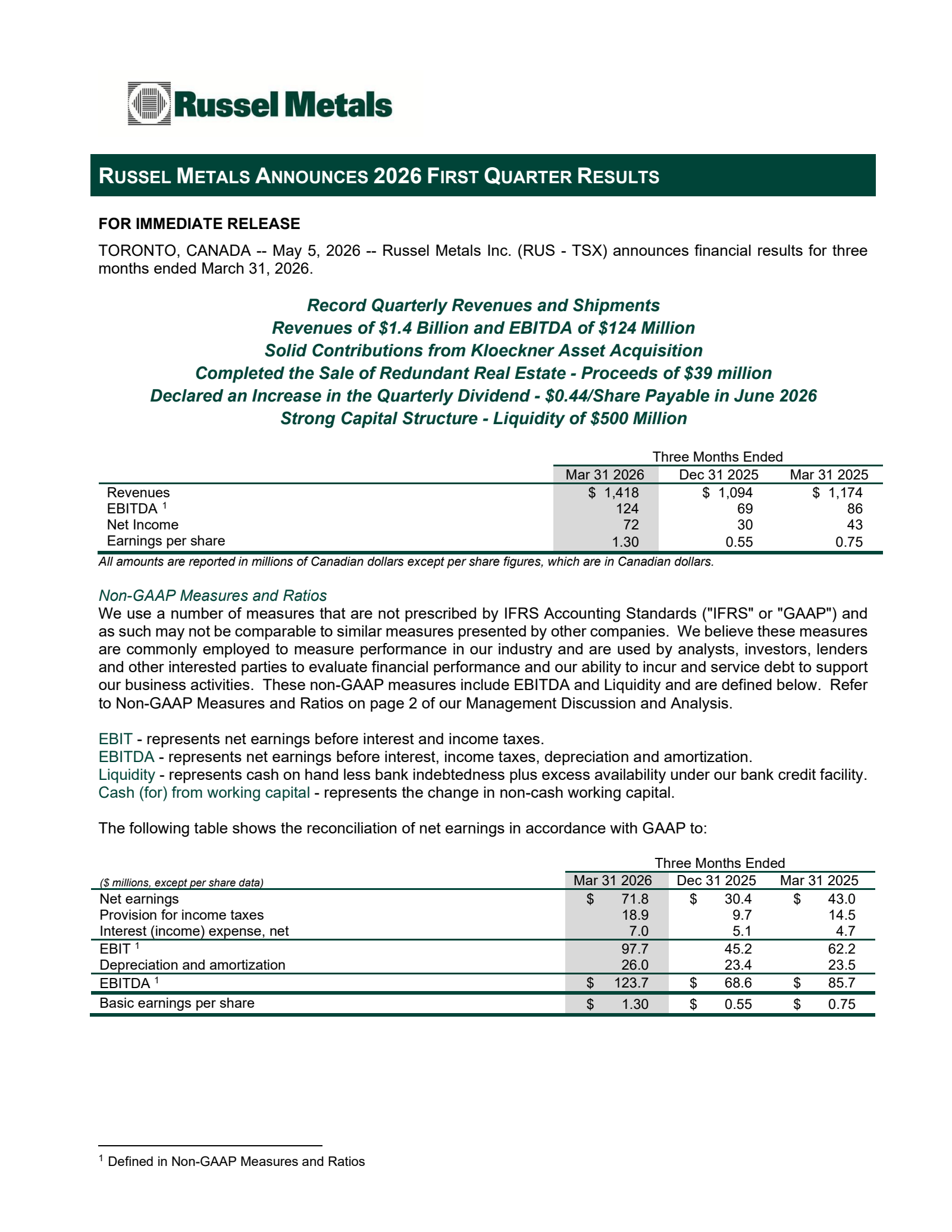Russel Metals' Q1 2026 Press Release