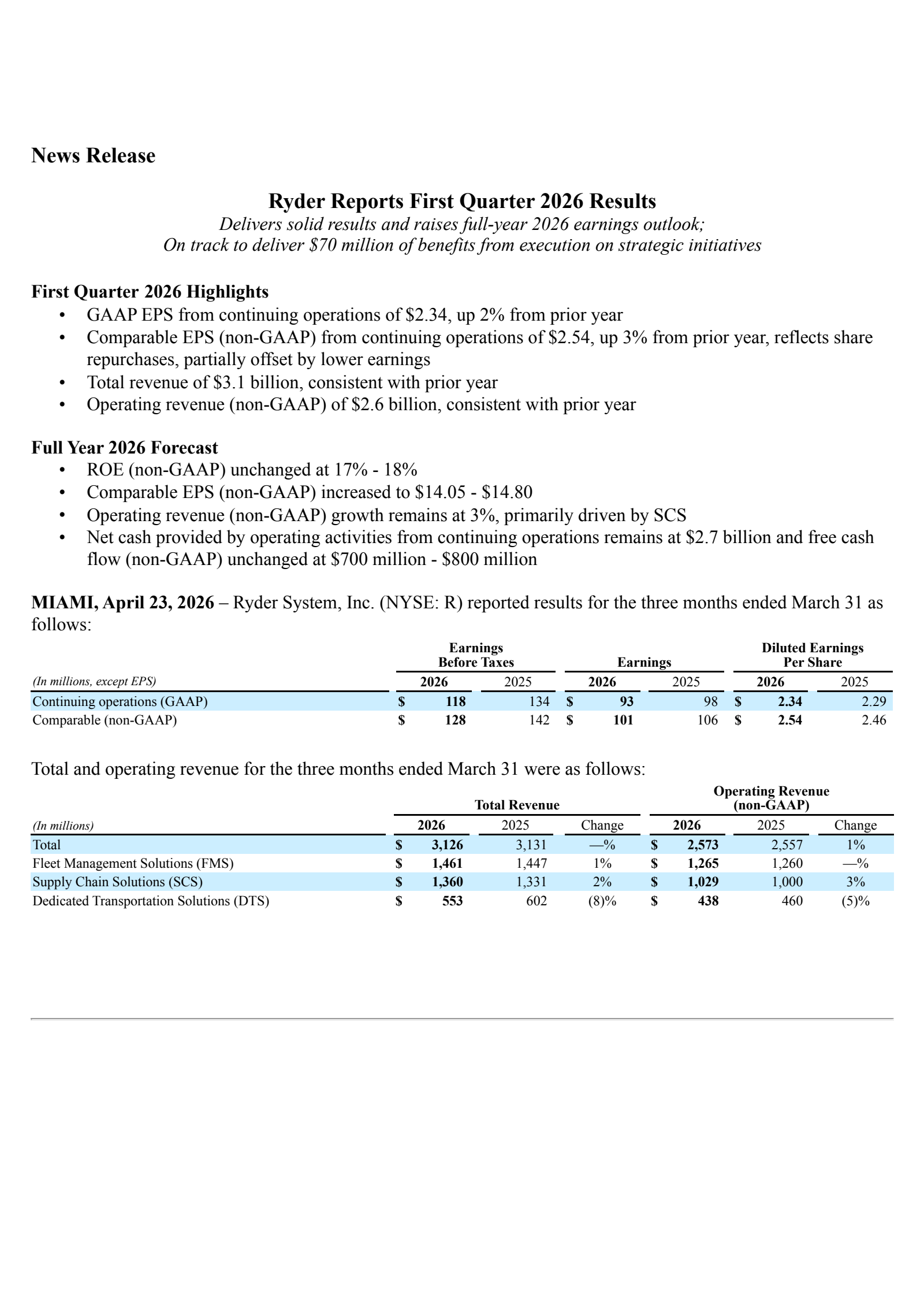 Ryder System's Q1 2026 Press Release