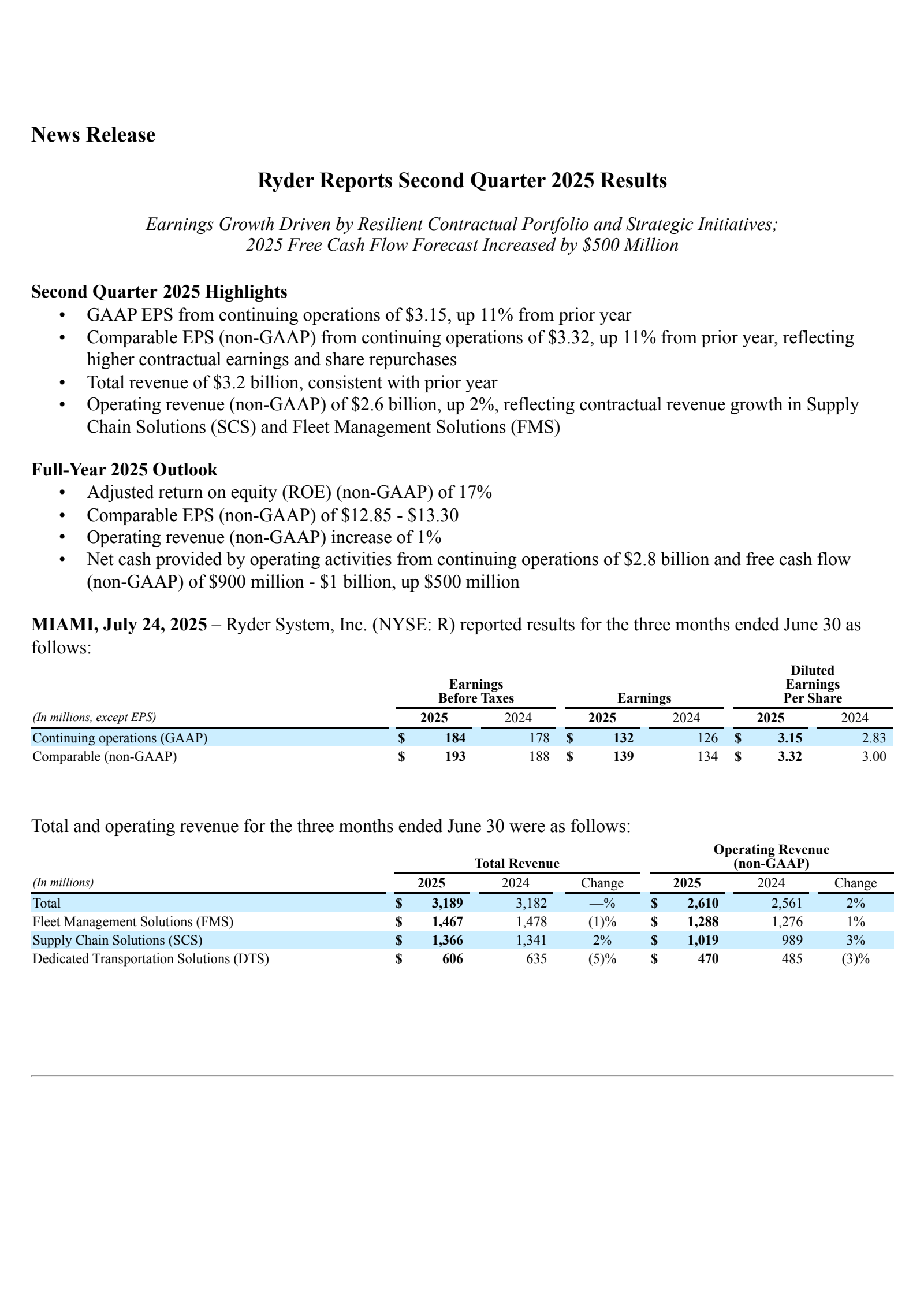 Ryder System's Q2 2025 Press Release