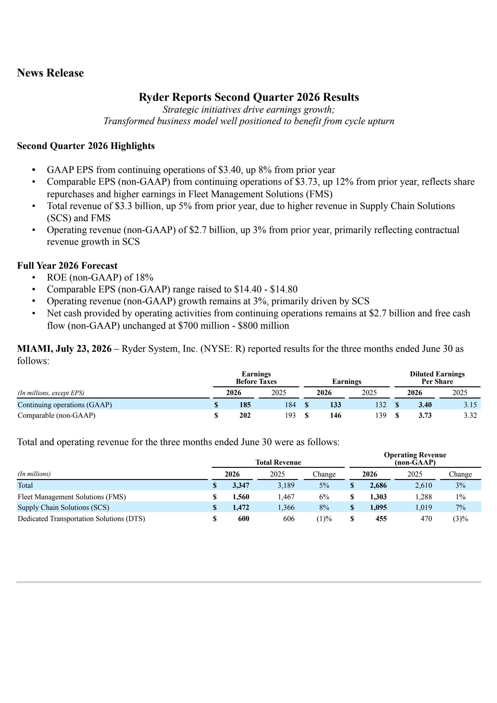 Ryder System's Q2 2026 Press Release