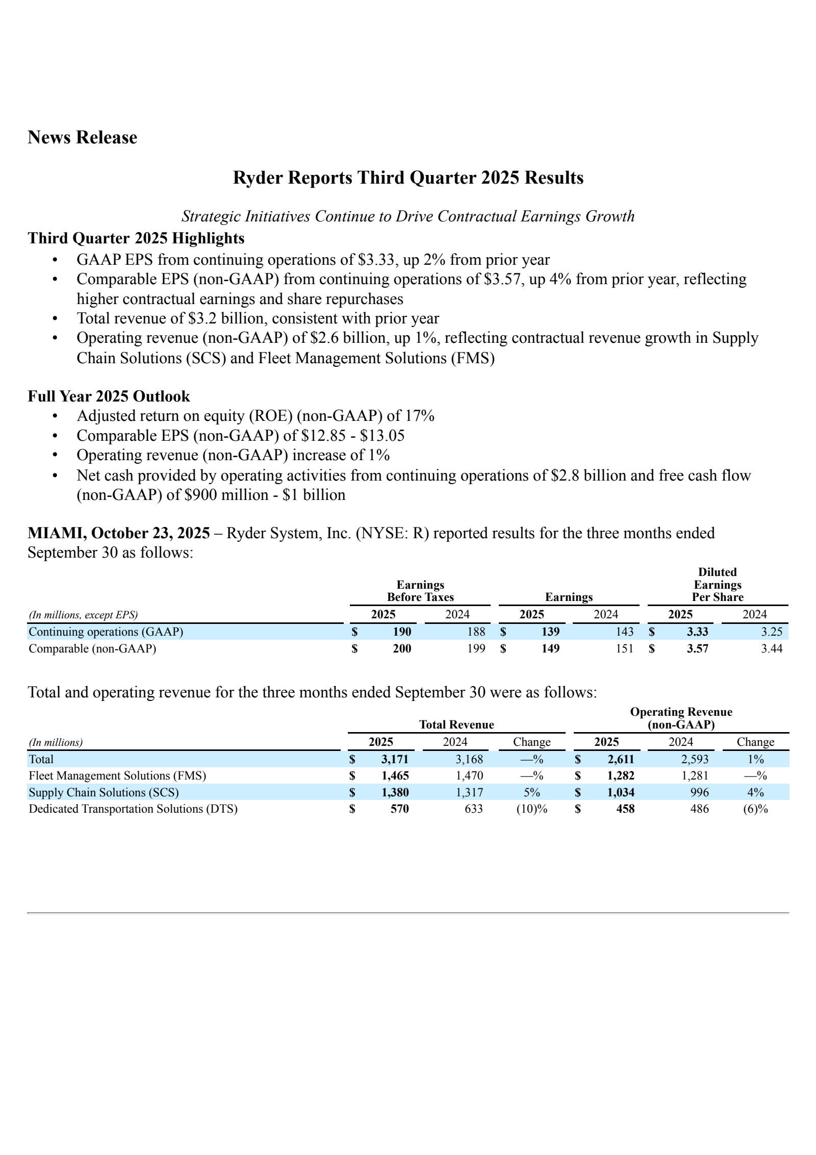 Ryder System's Q3 2025 Earnings Release