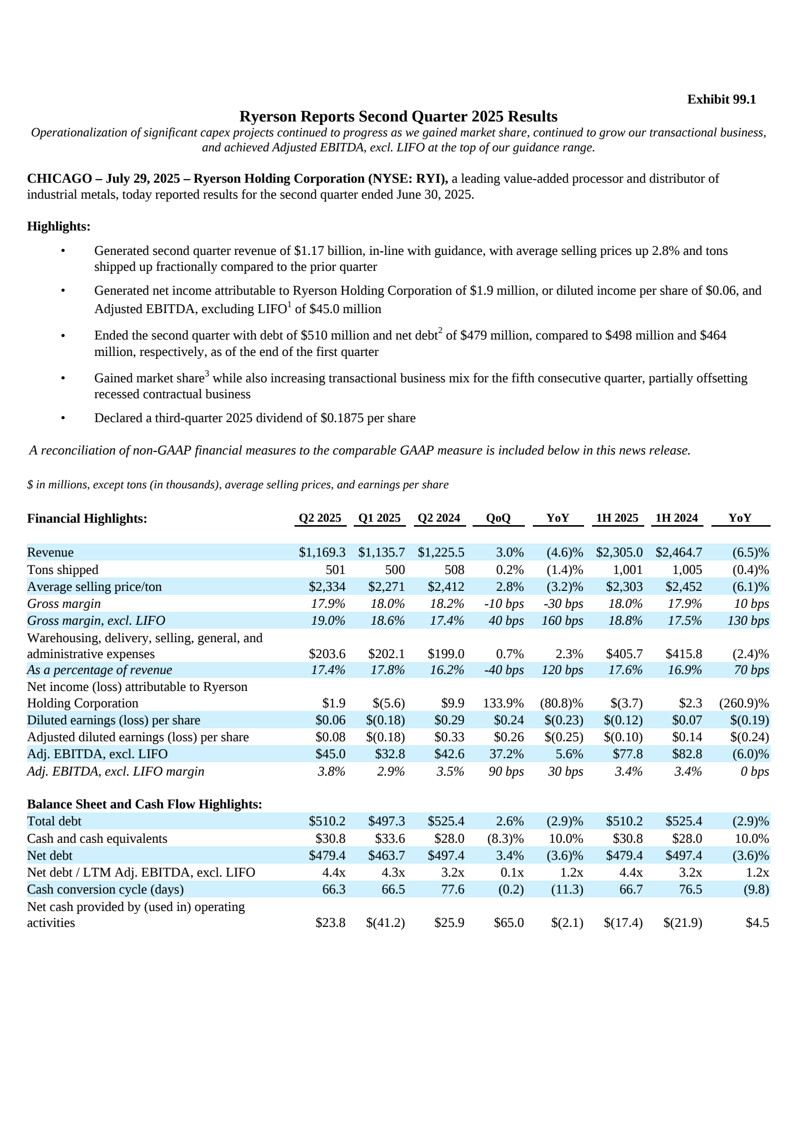 Ryerson's Q2 2025 Press Release