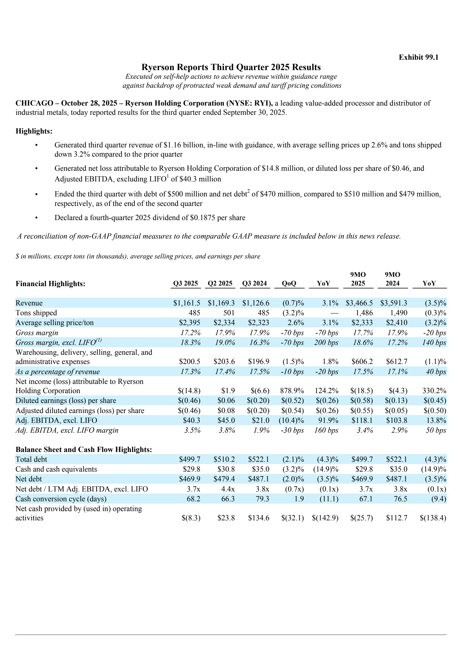 Ryerson's Q3 2025 Earnings Release