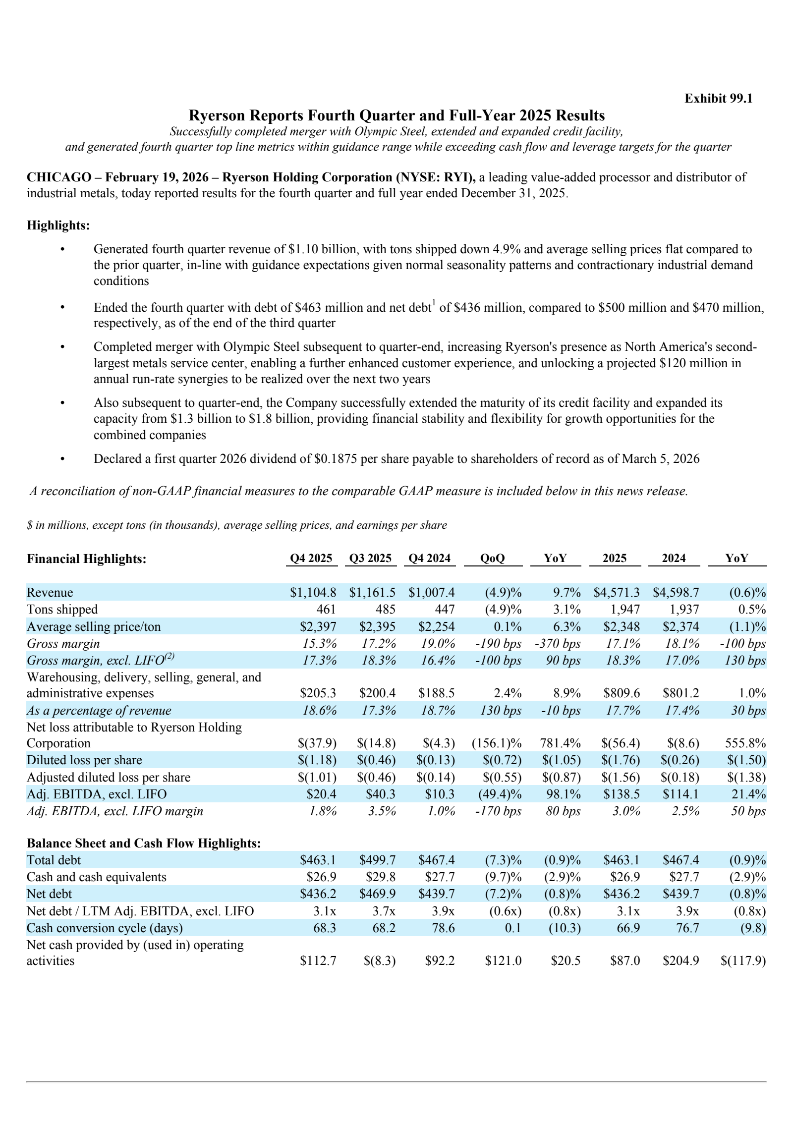 Ryerson's Q4 2025 Press Release