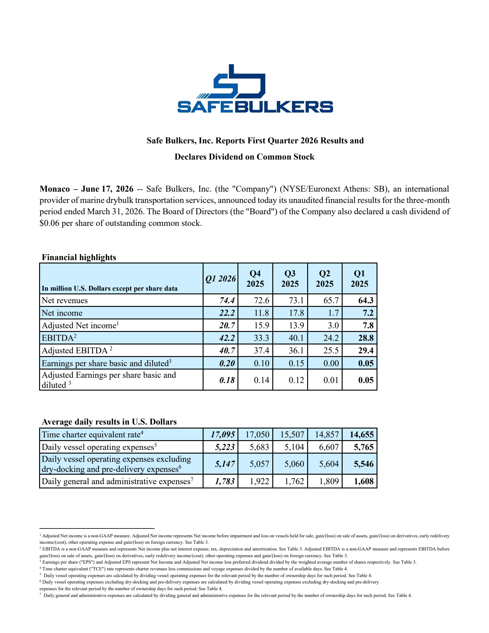 Safe Bulkers' Q1 2026 Press Release