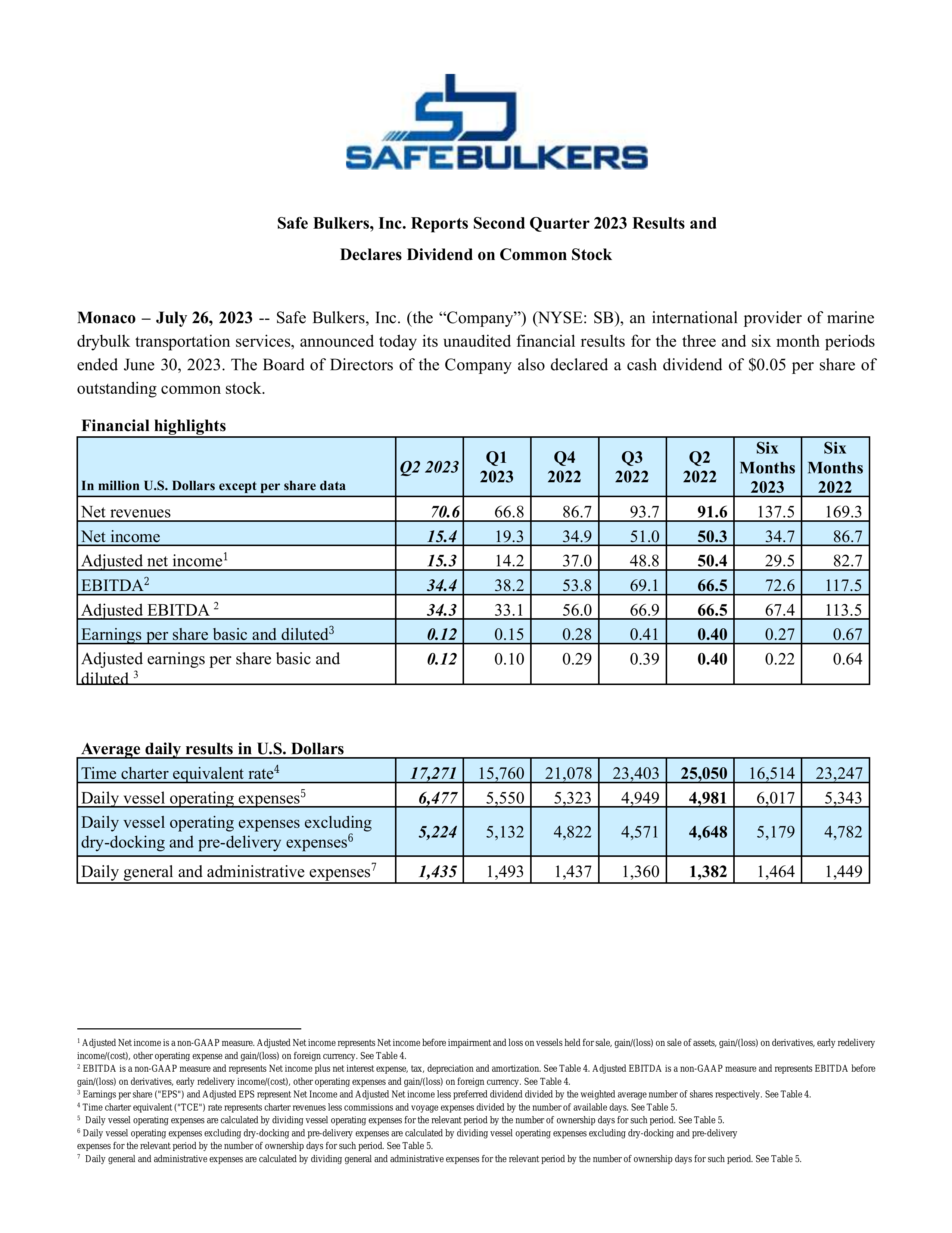 State Street's Q2 2023 Press Release