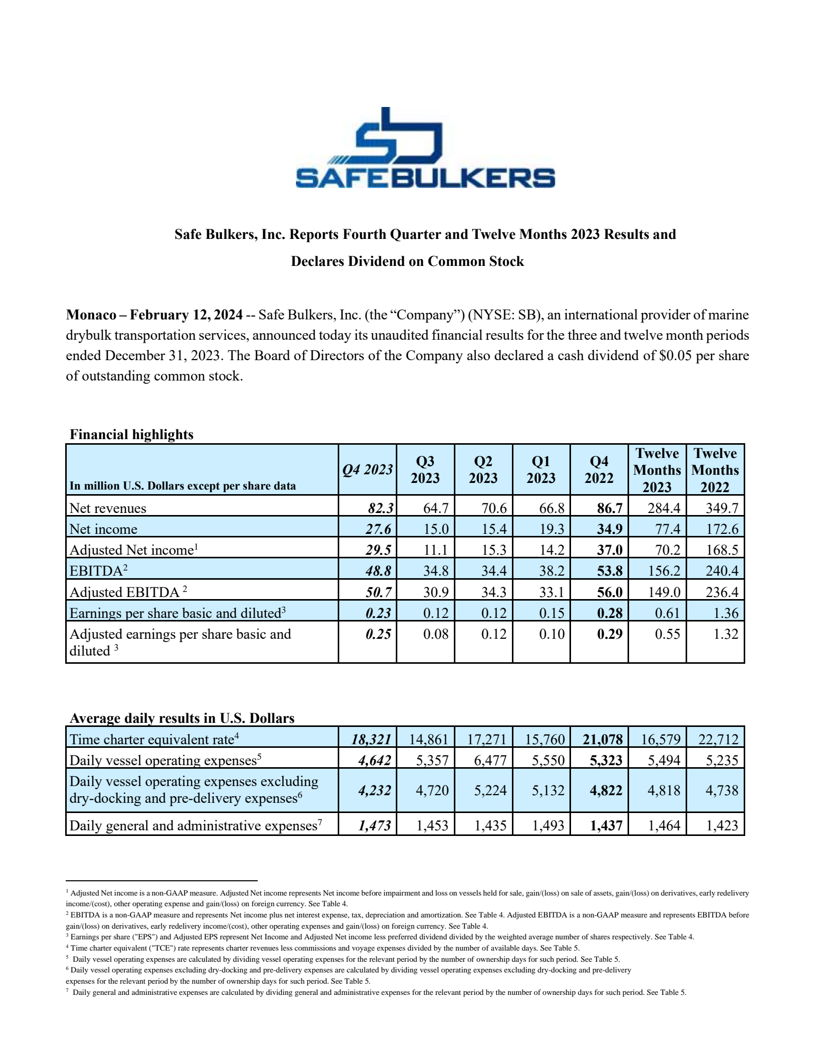 Safe Bulkers' Q4 2023 Press Release