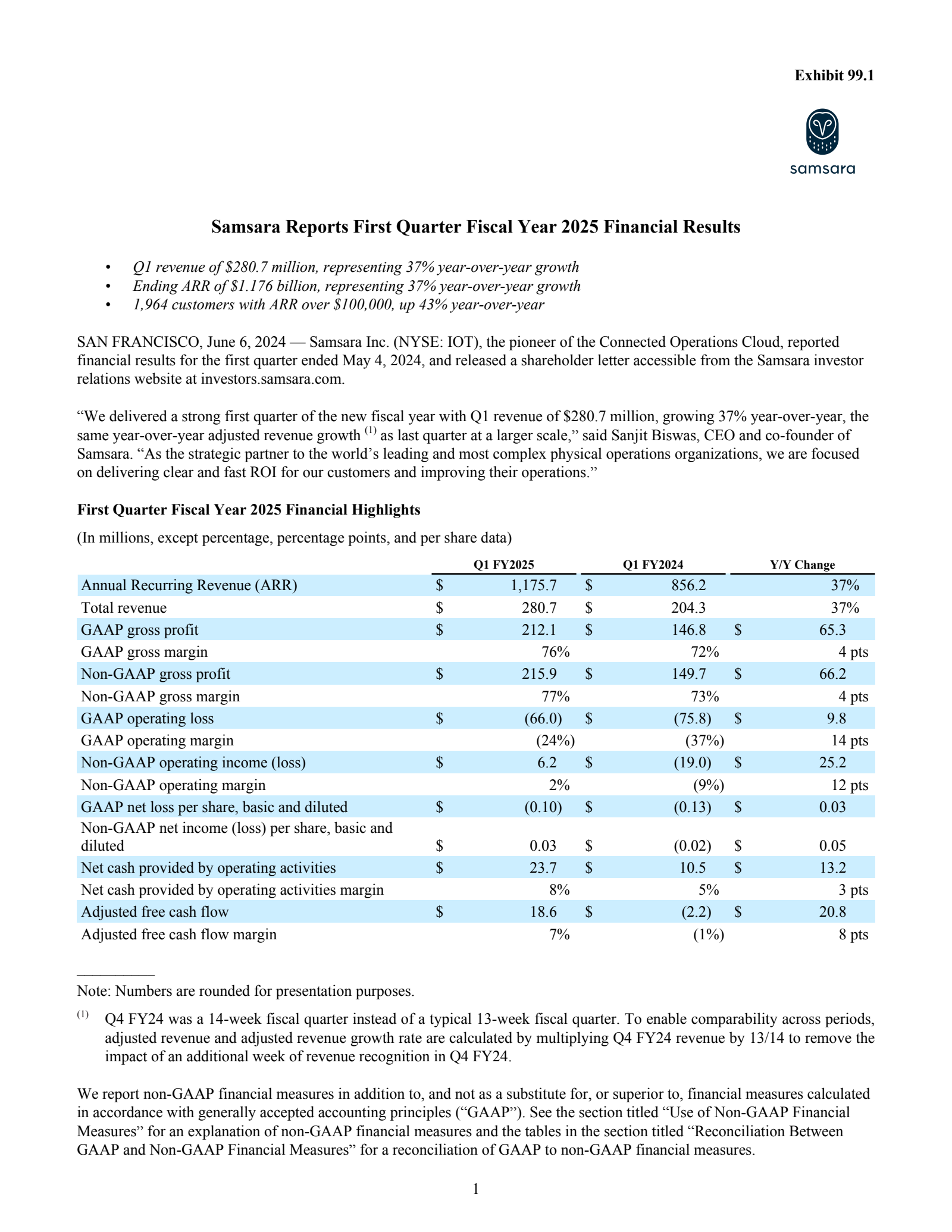 Samsara's Q1 2025 Earnings Release