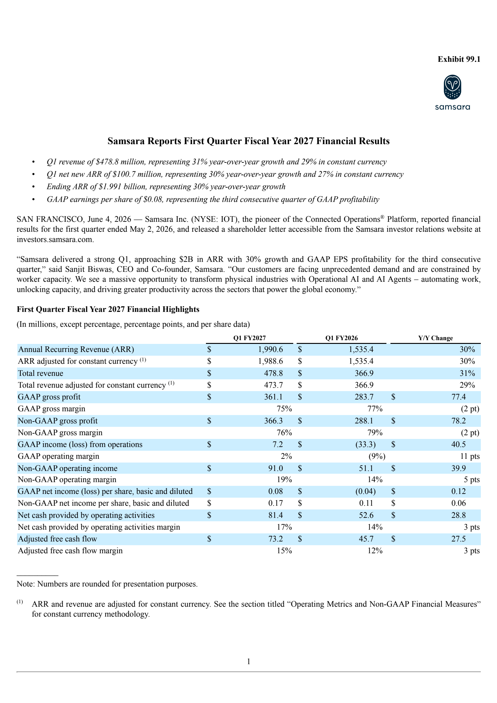 Samsara's Q1 2027 Press Release