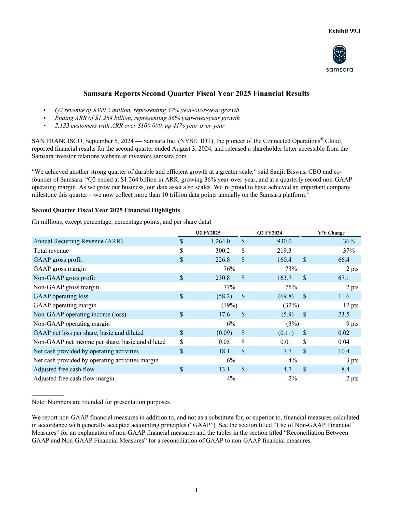 Samsara's Q2 2025 Earnings Release