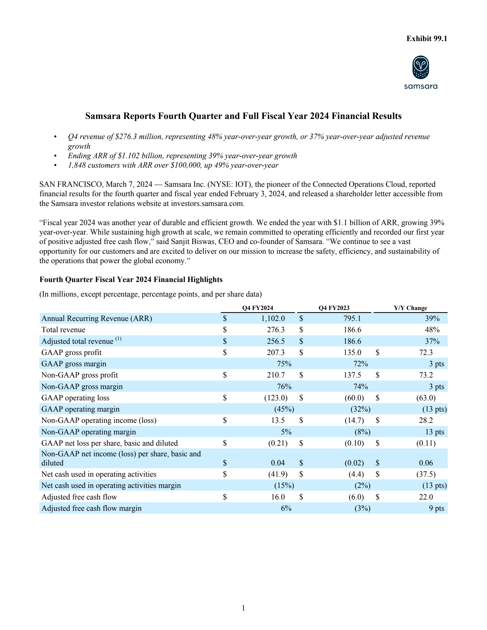 Samsara's Q4 2024 Earnings Release