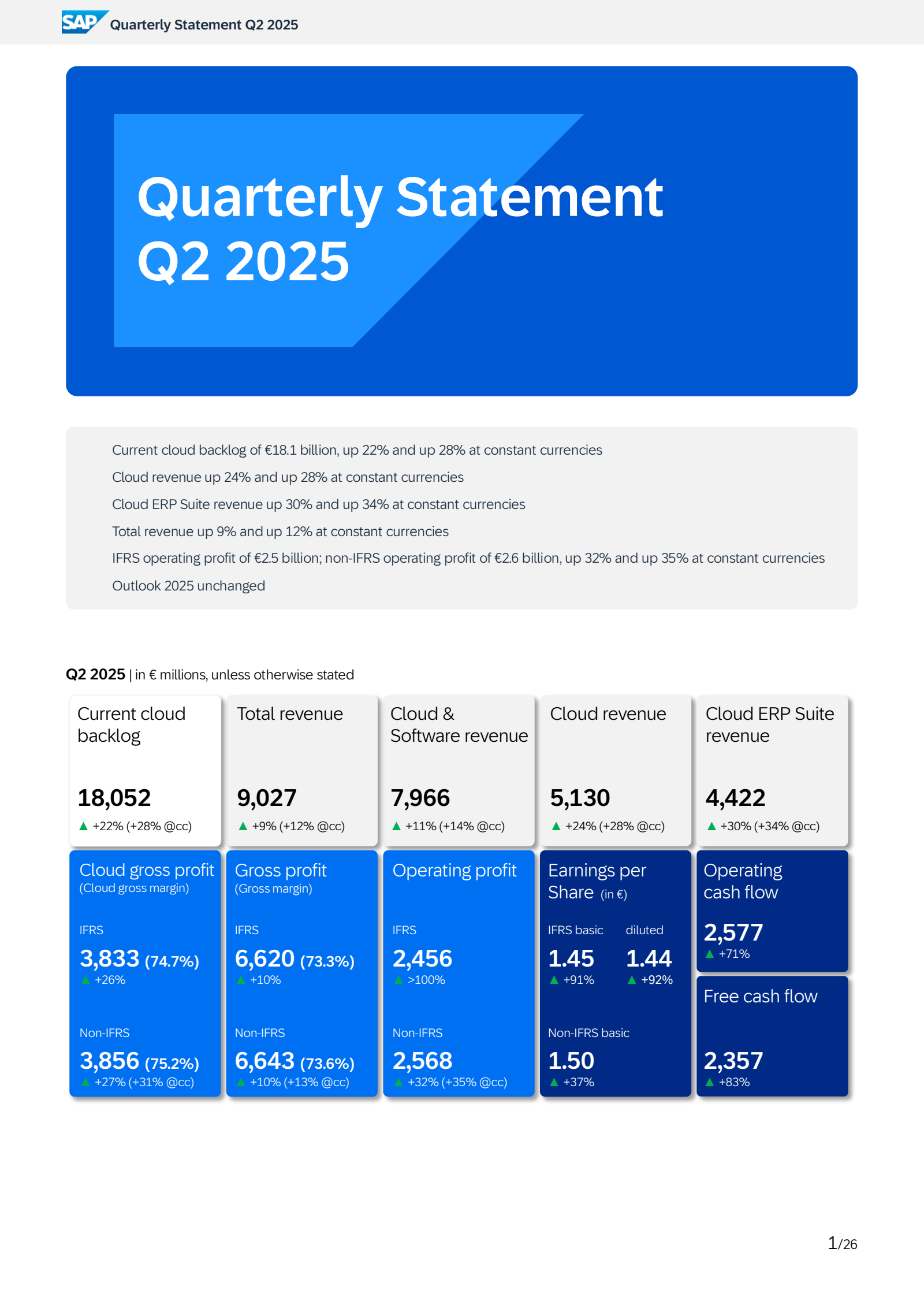SAP Q2 2025 Earnings Report on 7/22/2025