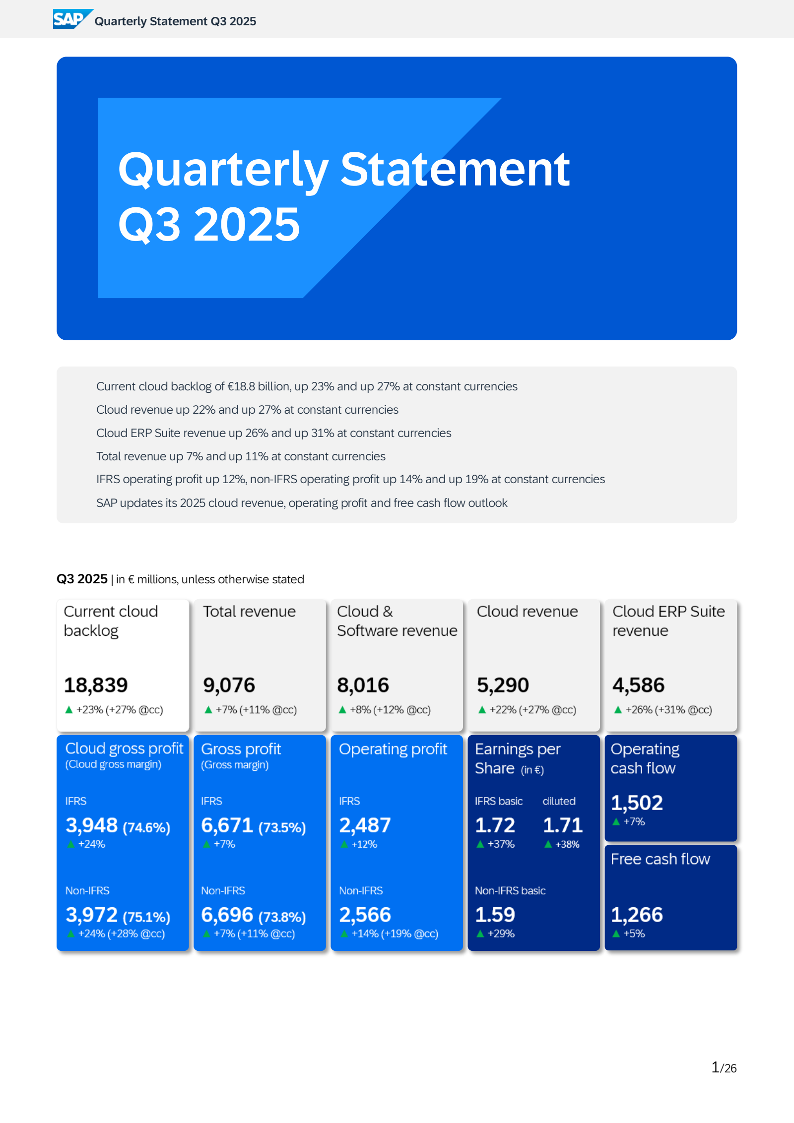 SAP's Q3 2025 Interim Report
