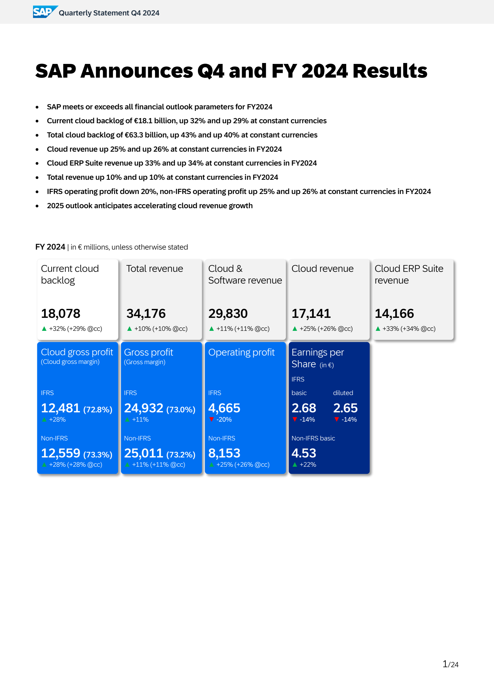 SAP Q4 2024 Earnings Report on 1/28/2025