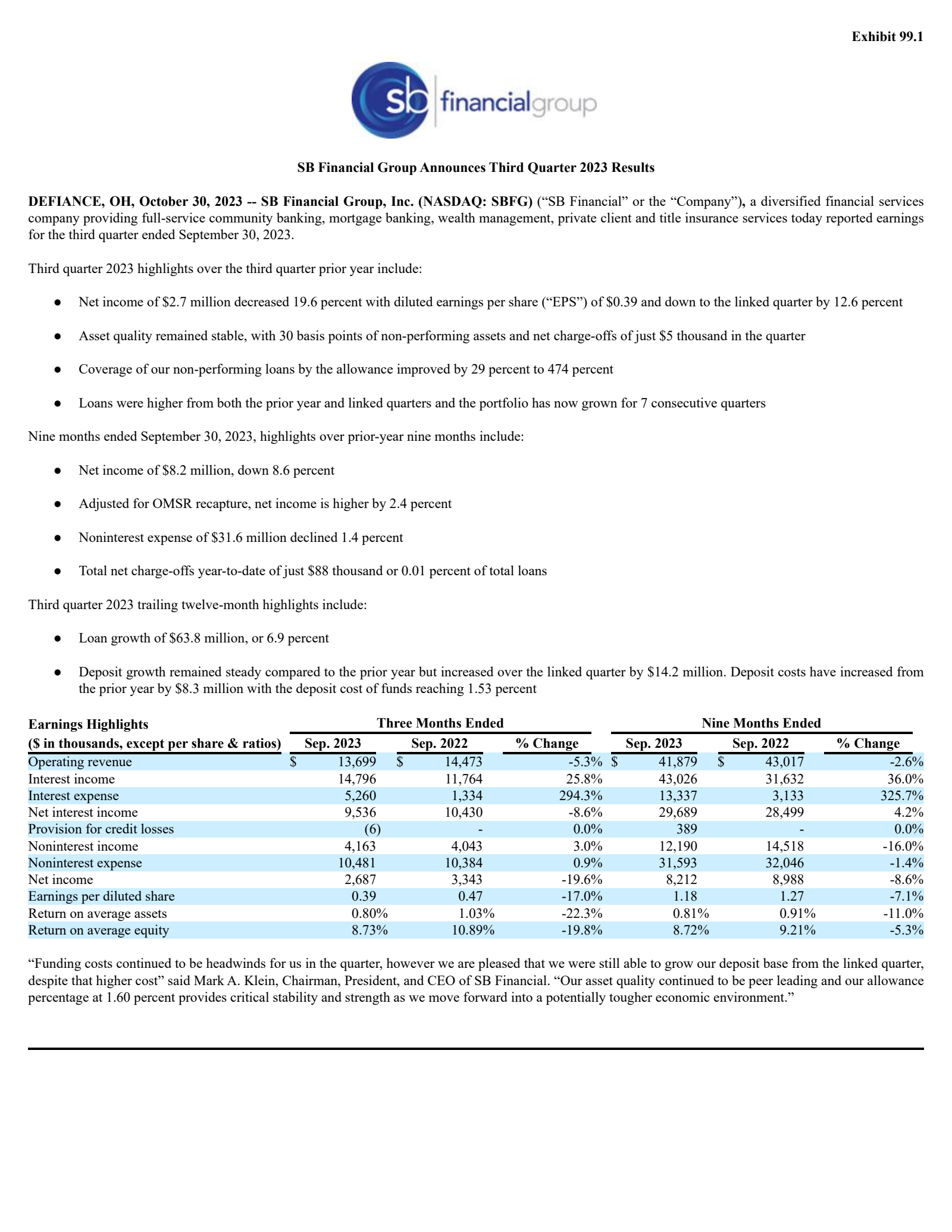 SB Financial Group's Q3 2023 Press Release
