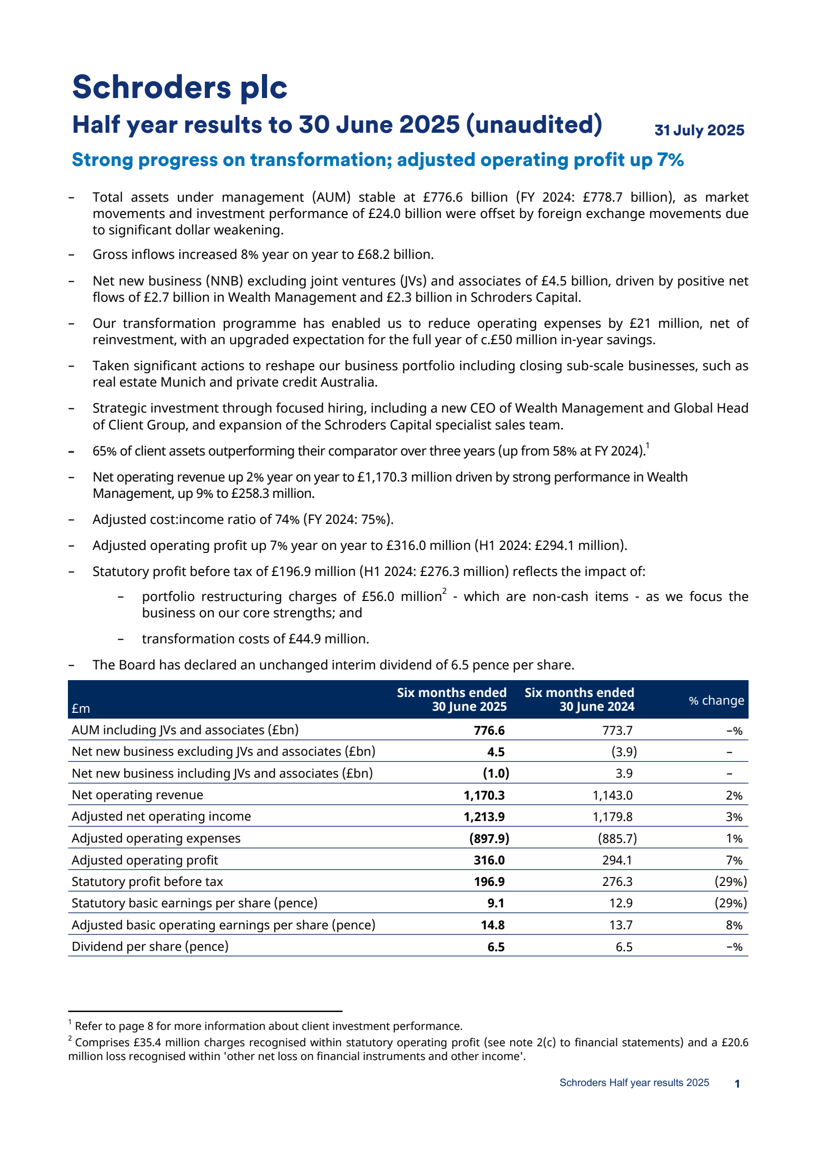 Schroders' H1 2025 Interim report