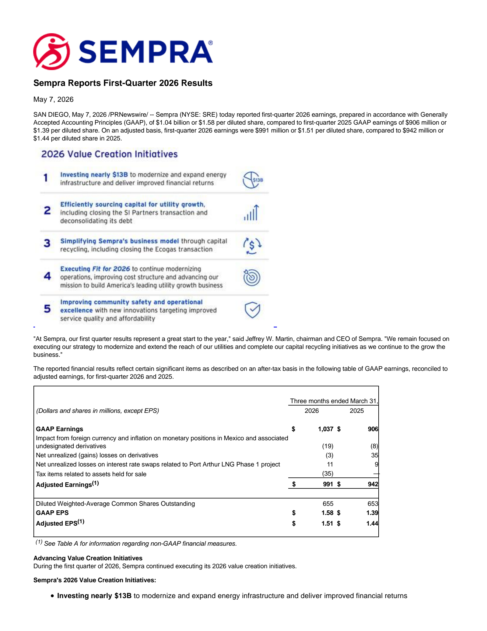 Sempra Energy's Q1 2026 Press Release