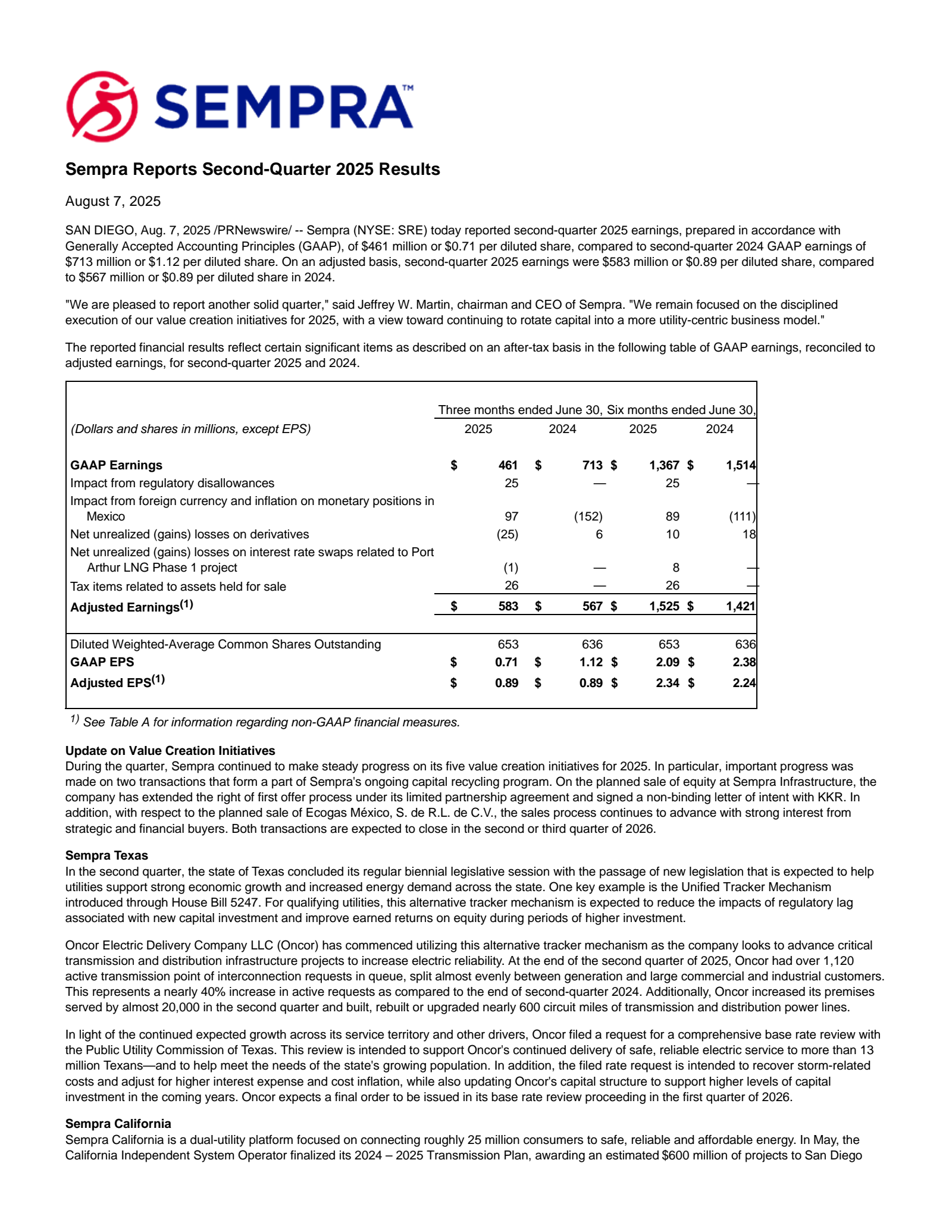 Sempra Energy's Q2 2025 Press Release