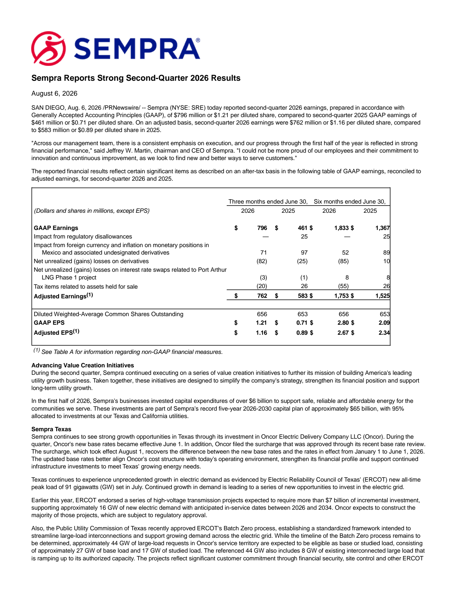 Sempra Energy's Q2 2026 Press Release