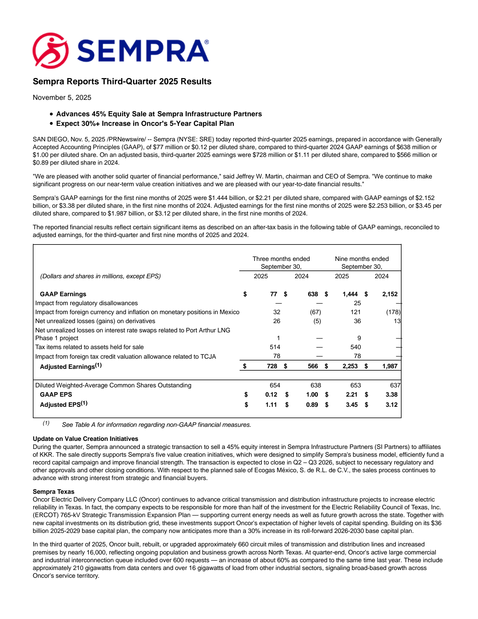Sempra Energy's Q3 2025 Earnings Release